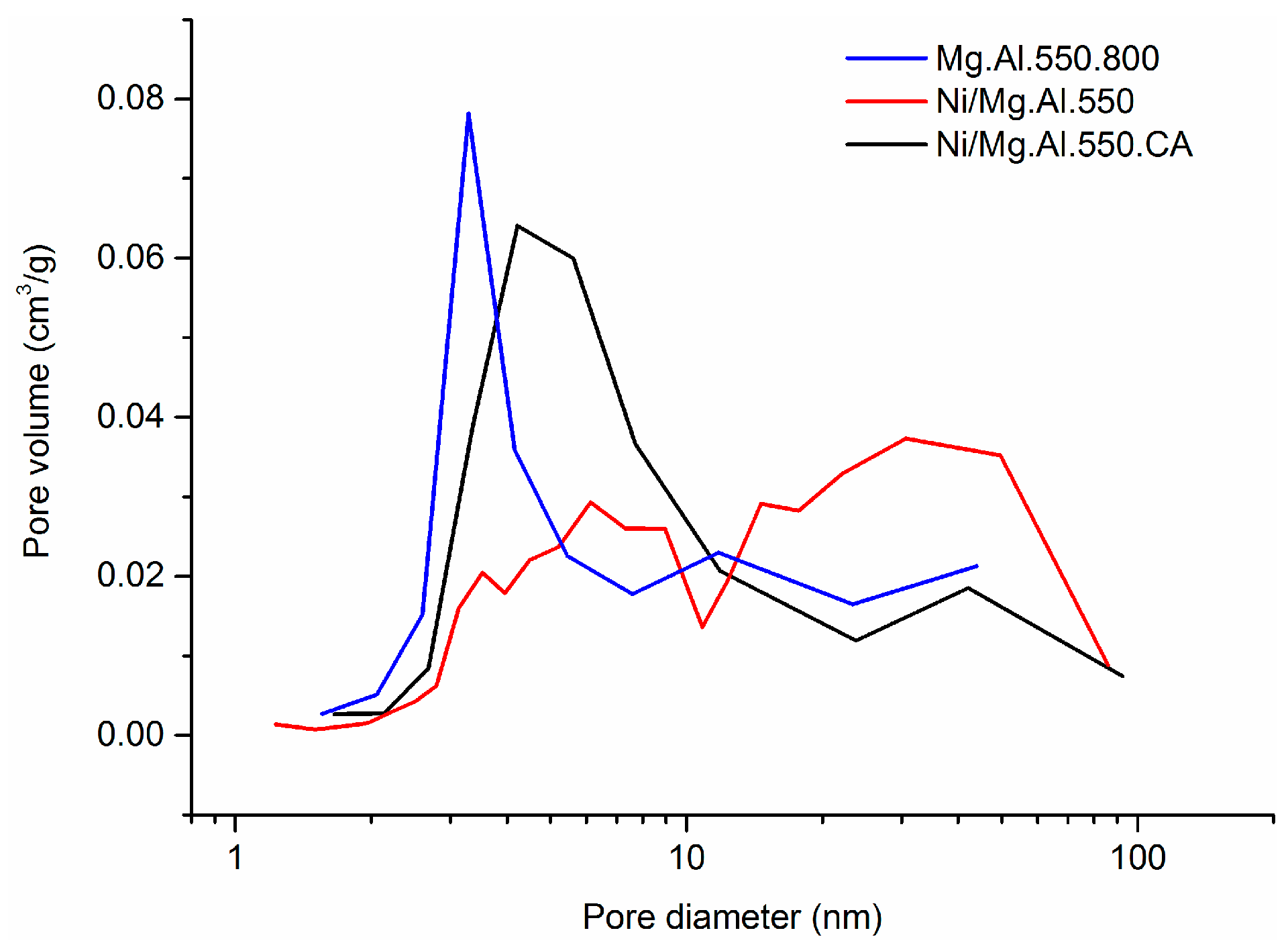 Catalysts 07 00157 g004