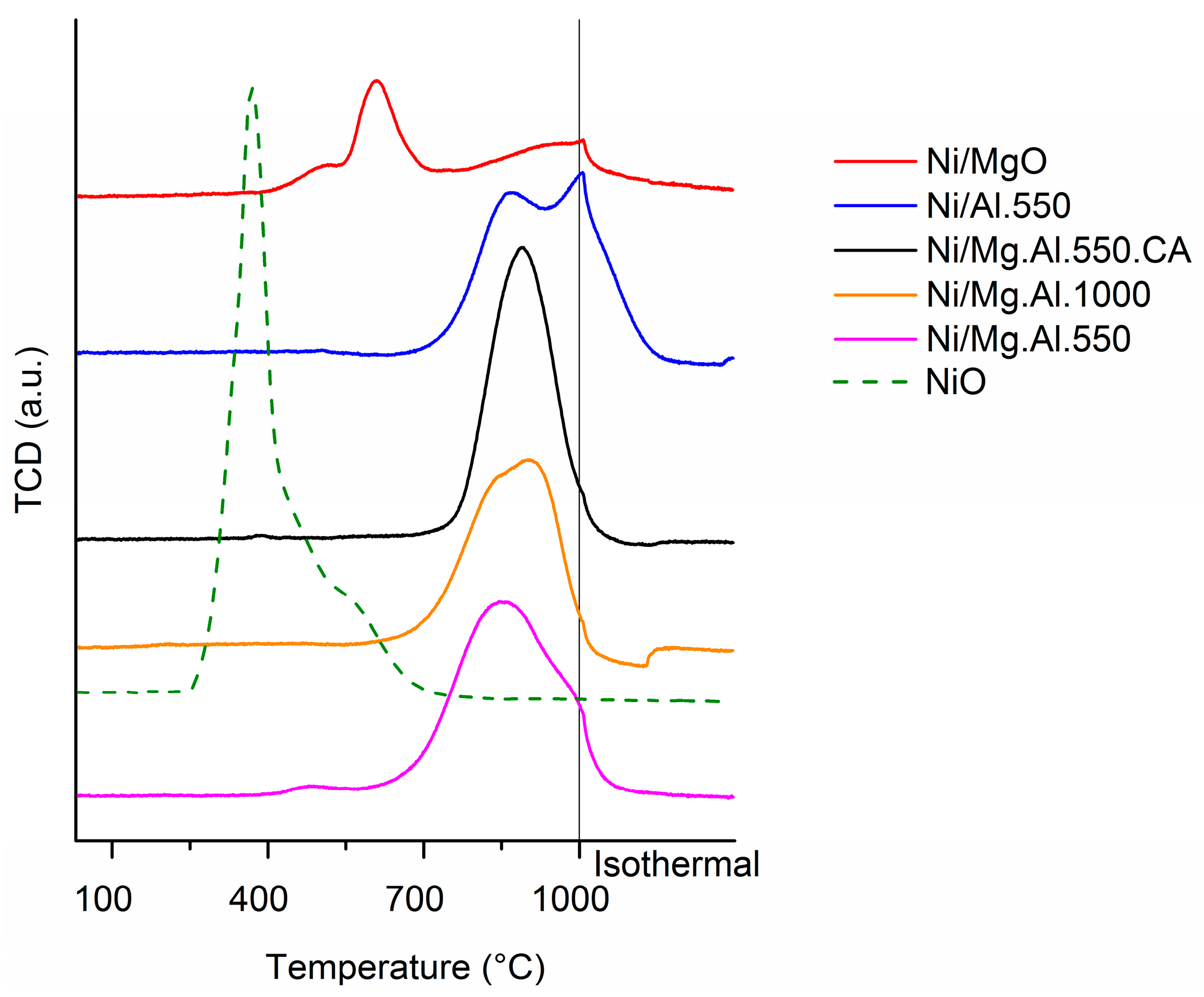 Catalysts 07 00157 g005