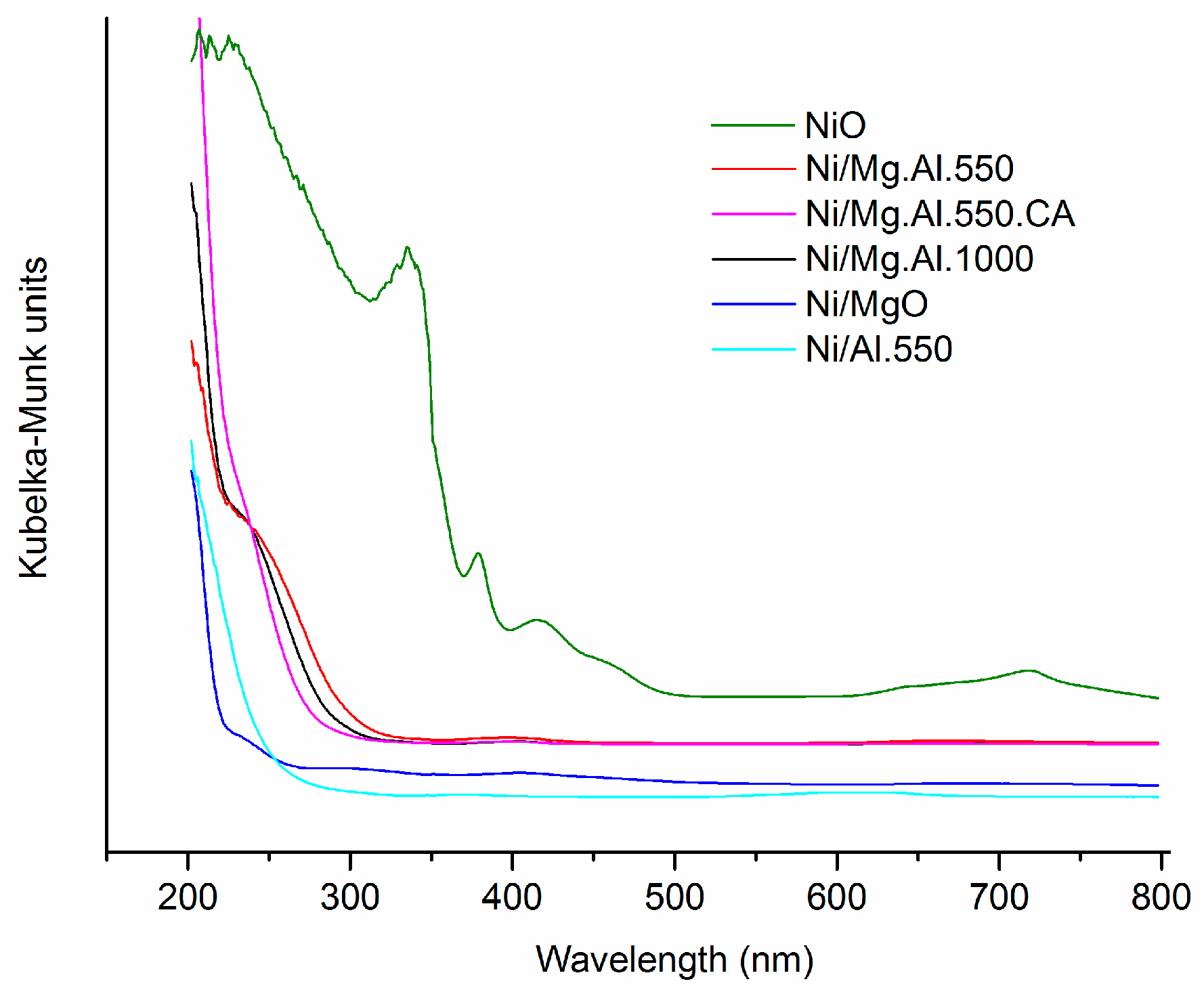 Catalysts 07 00157 g006