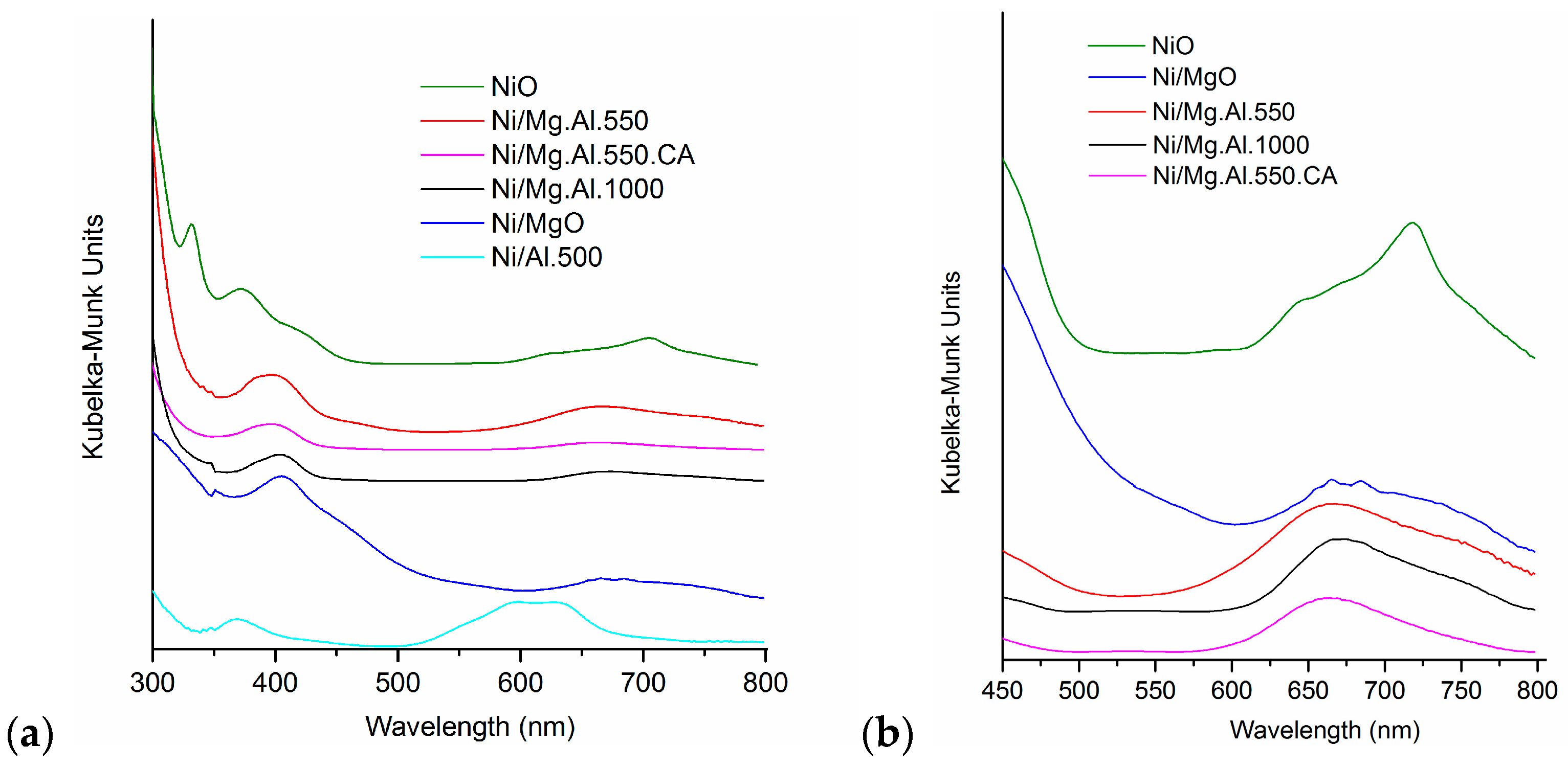 Catalysts 07 00157 g007