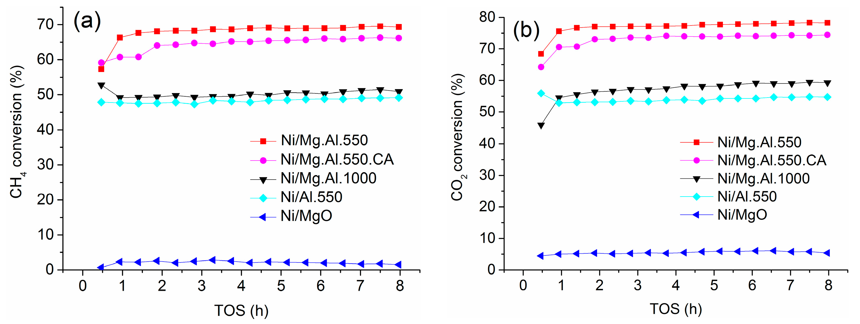 Catalysts 07 00157 g008