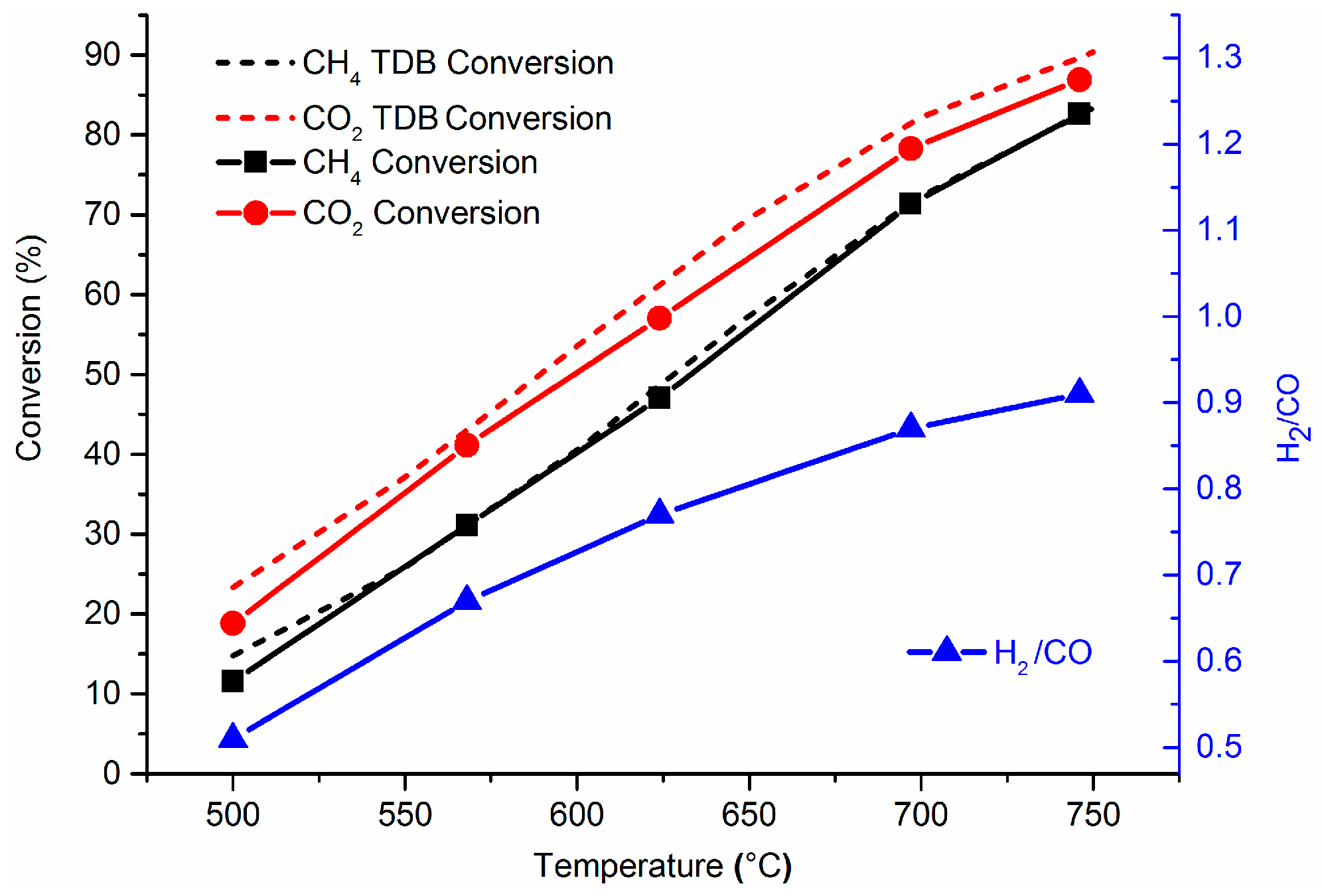 Catalysts 07 00157 g009