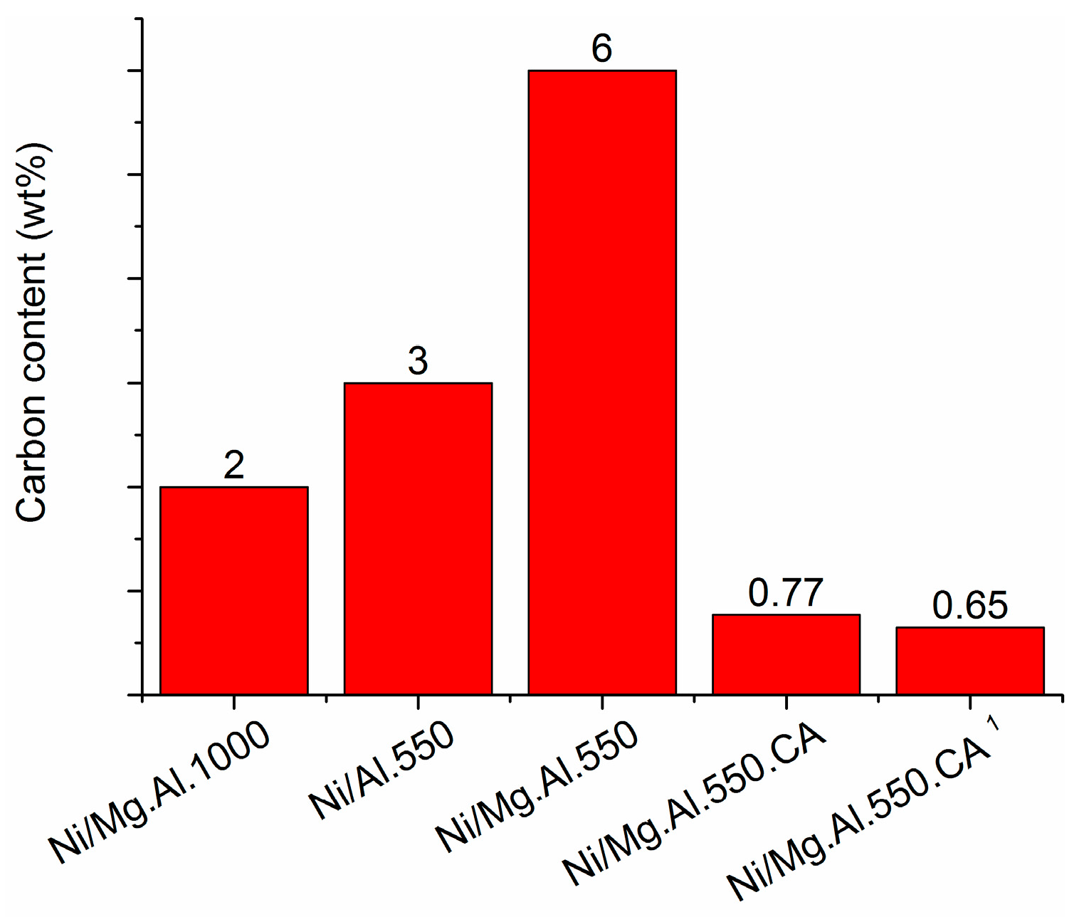 Catalysts 07 00157 g010