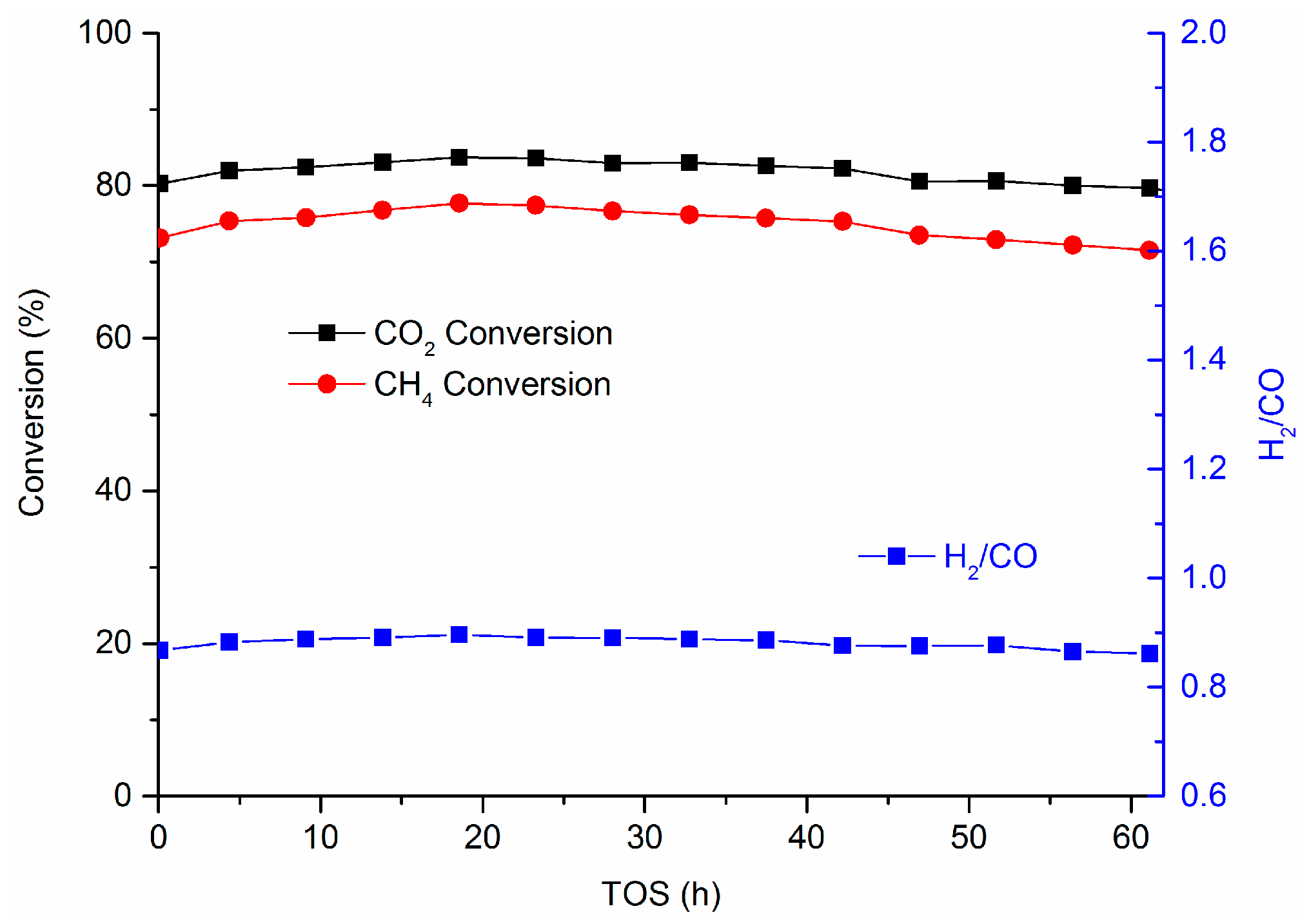 Catalysts 07 00157 g011