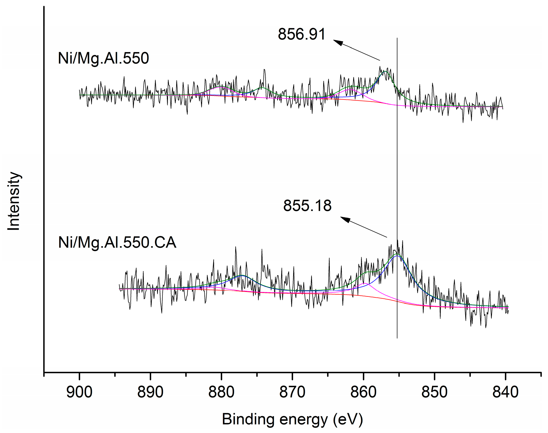 Catalysts 07 00157 g012