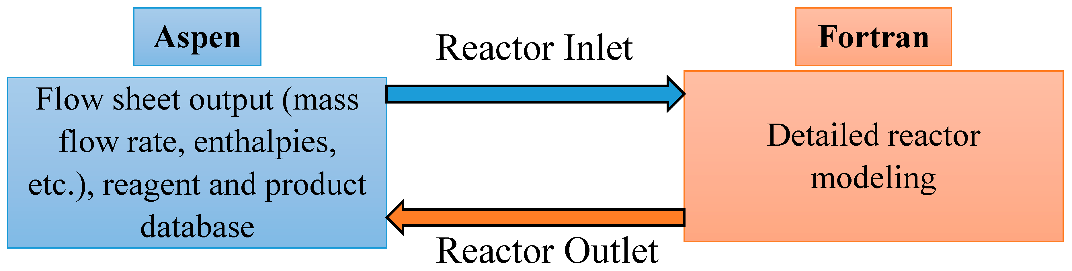Catalysts 07 00159 g002