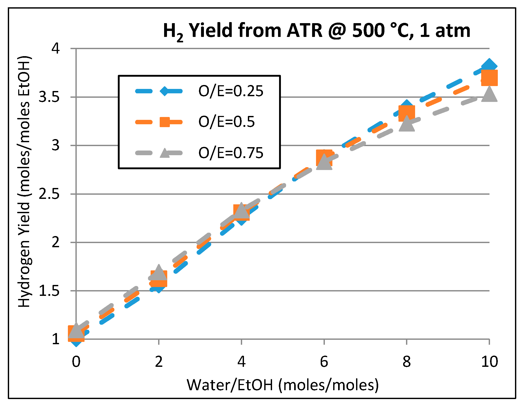 Catalysts 07 00159 g004