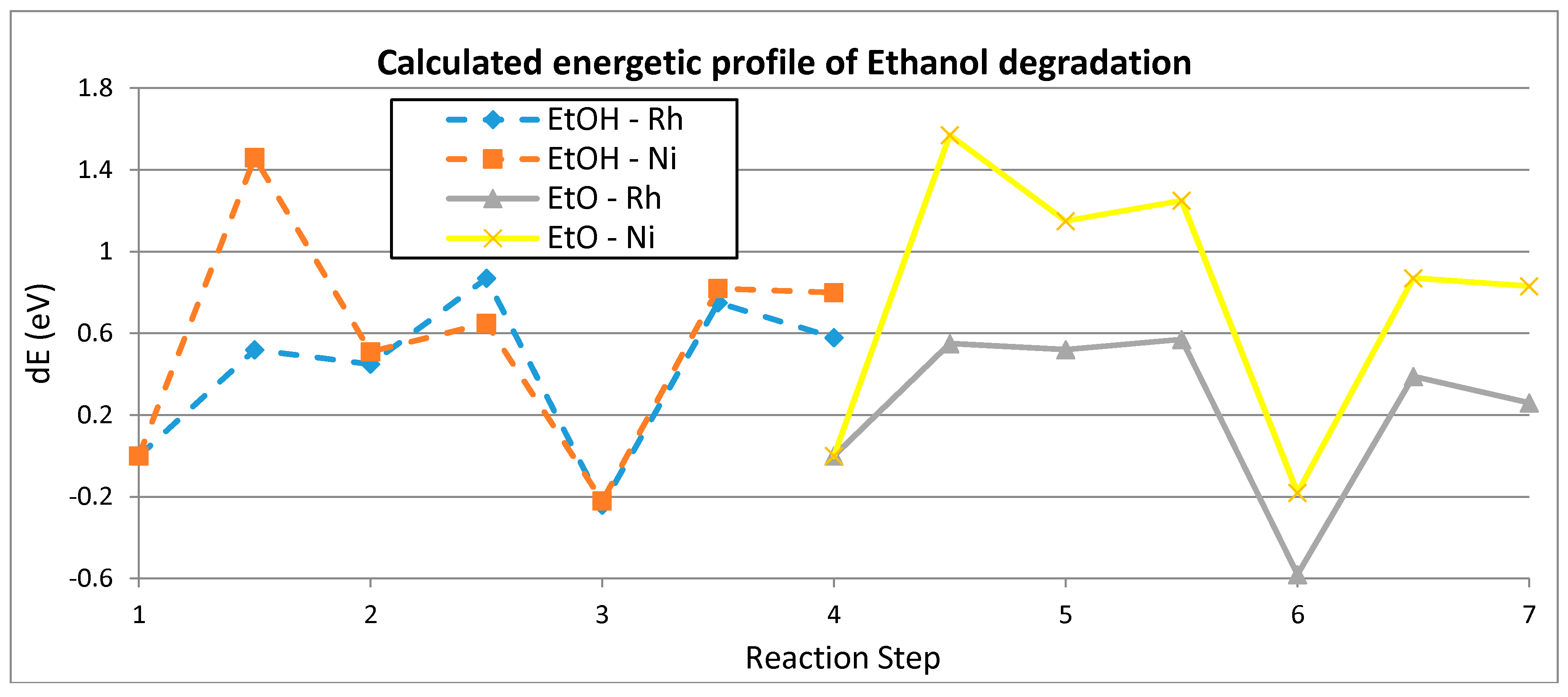 Catalysts 07 00159 g007