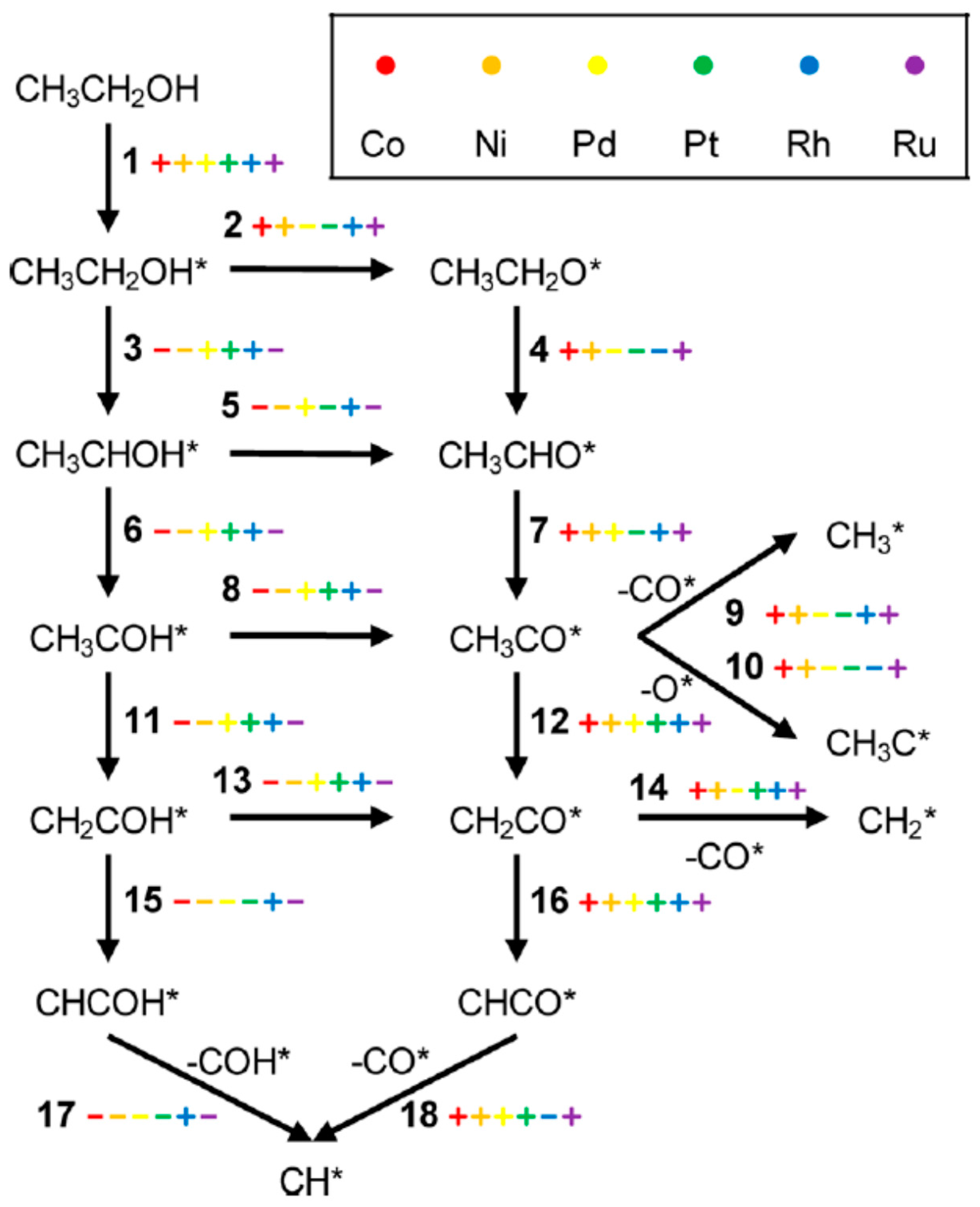 Catalysts 07 00159 g008