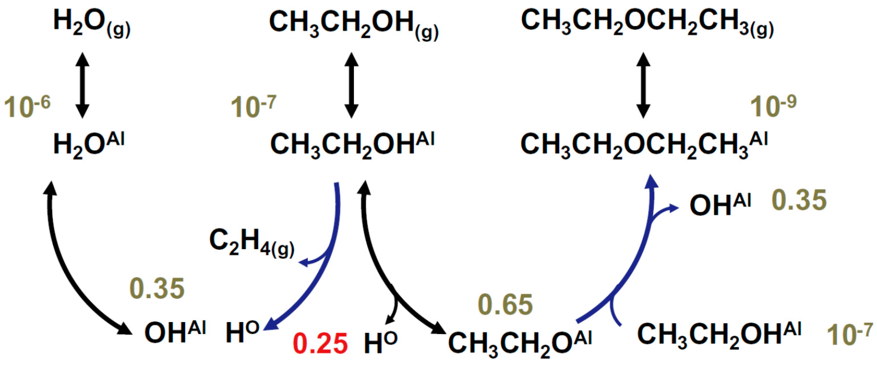 Catalysts 07 00159 g012