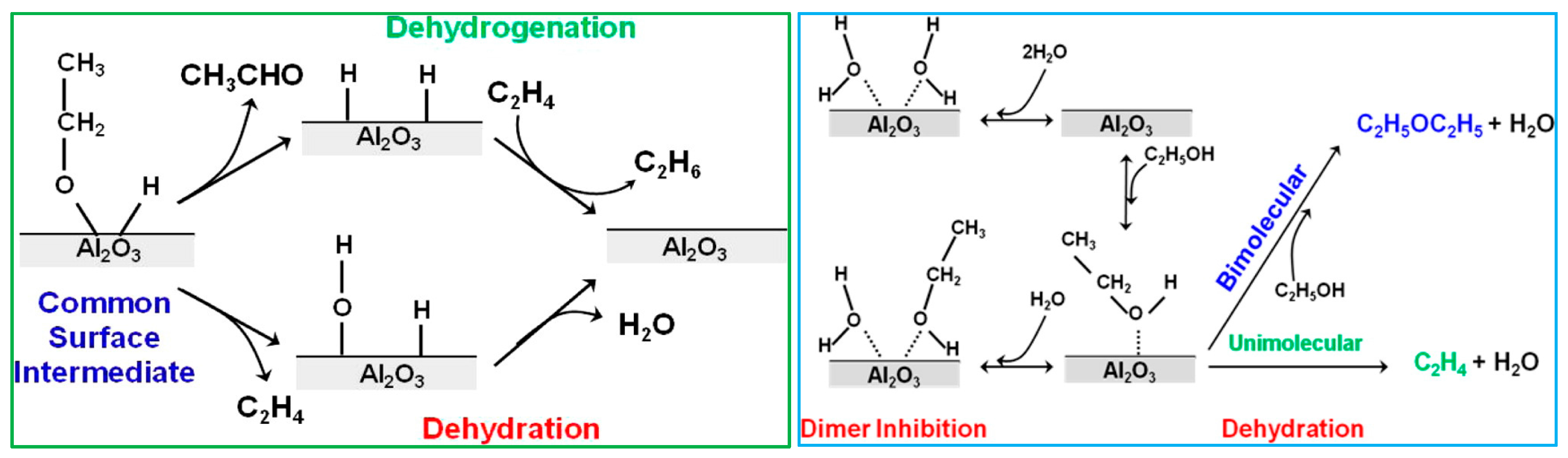 Catalysts 07 00159 g014