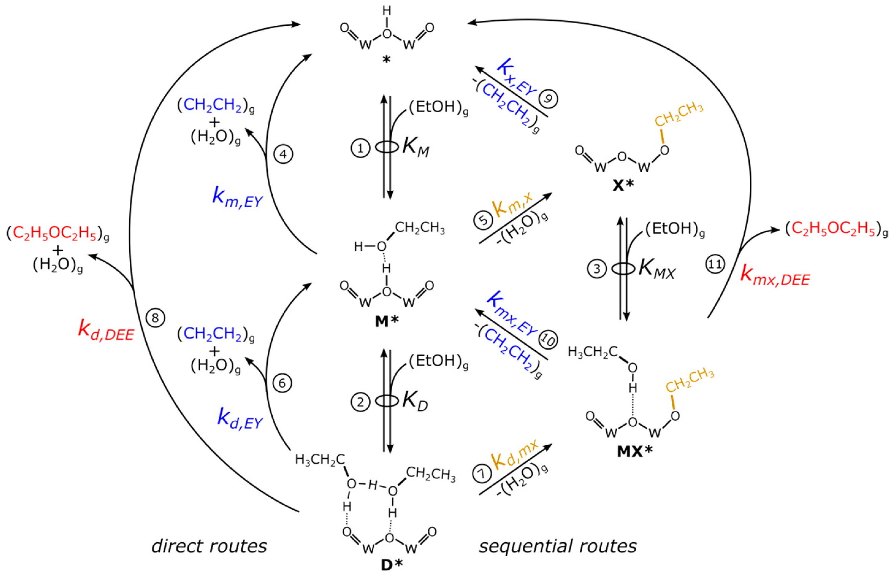 Catalysts 07 00159 g015