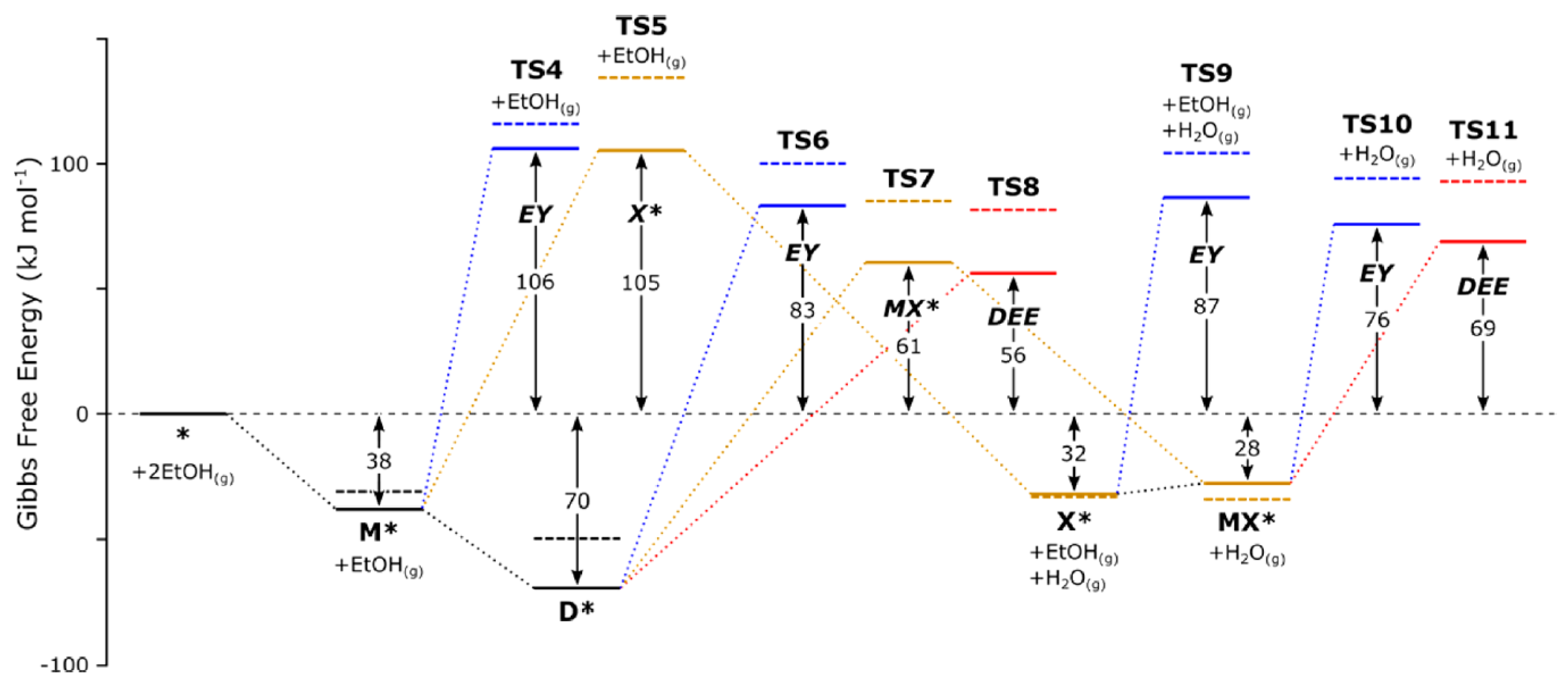 Catalysts 07 00159 g016