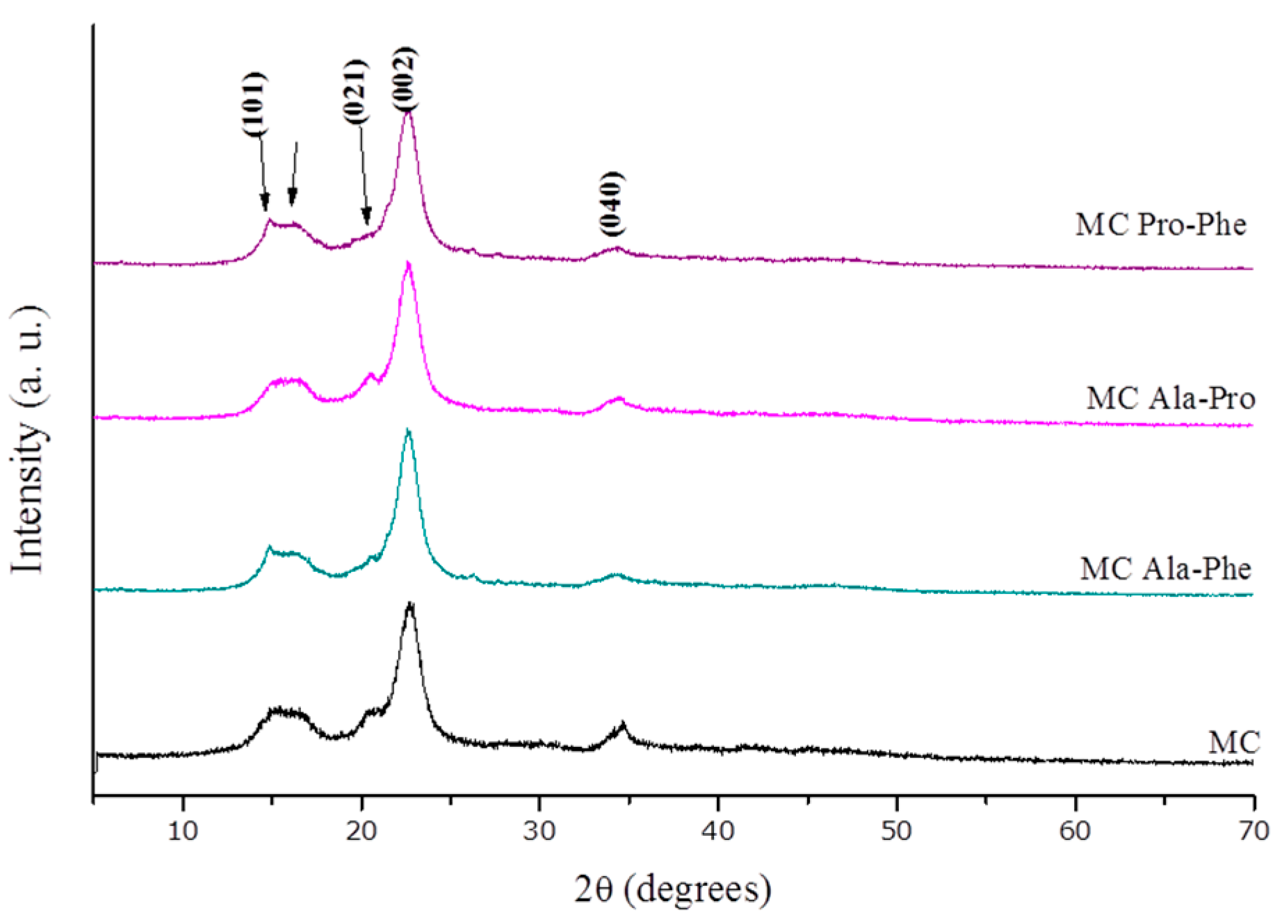 Catalysts 07 00162 g001