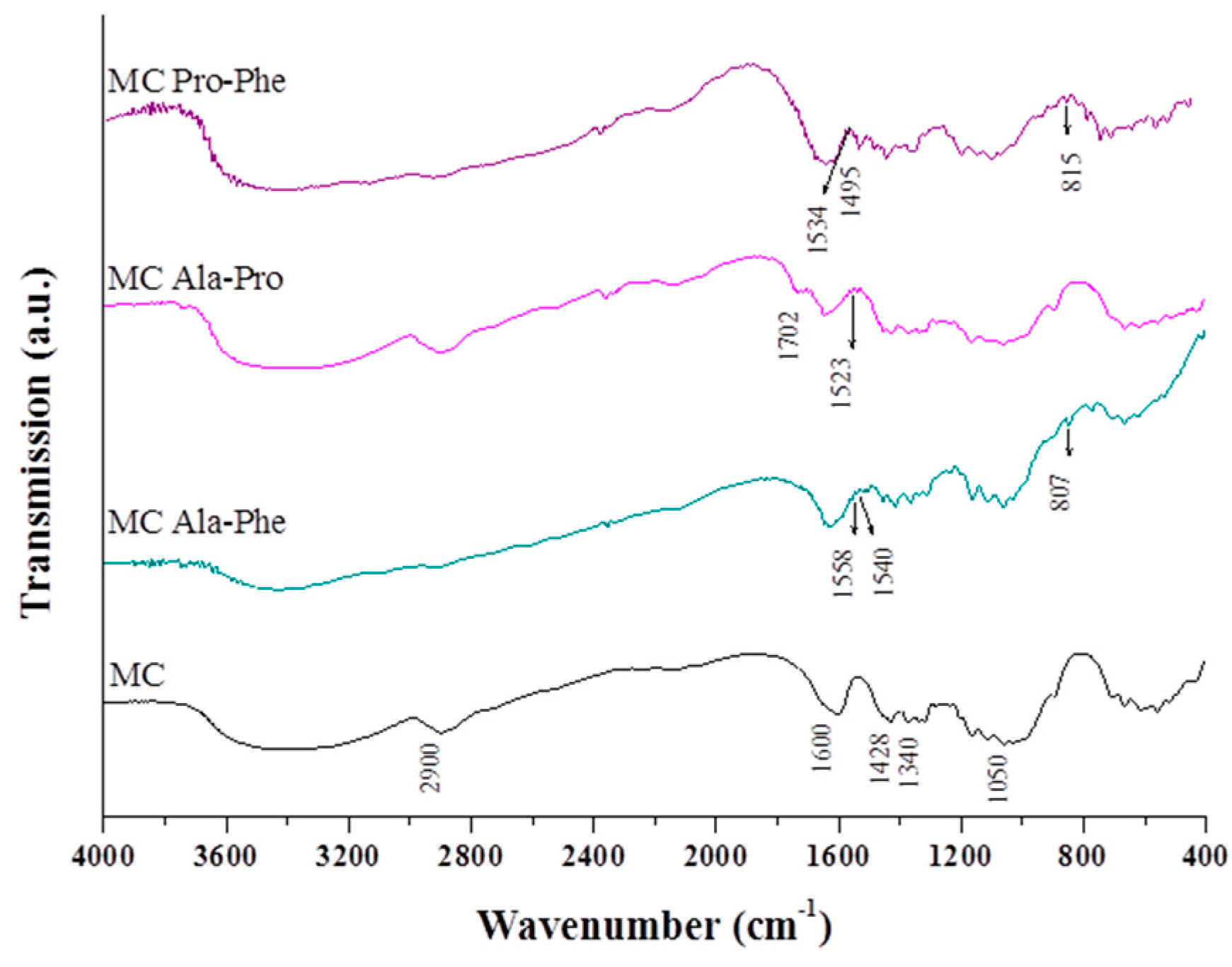 Catalysts 07 00162 g002