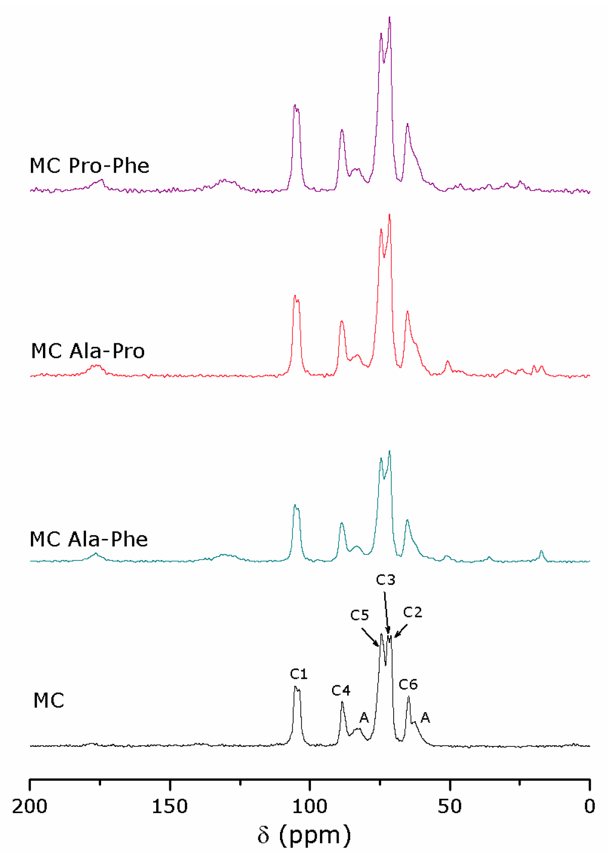Catalysts 07 00162 g003