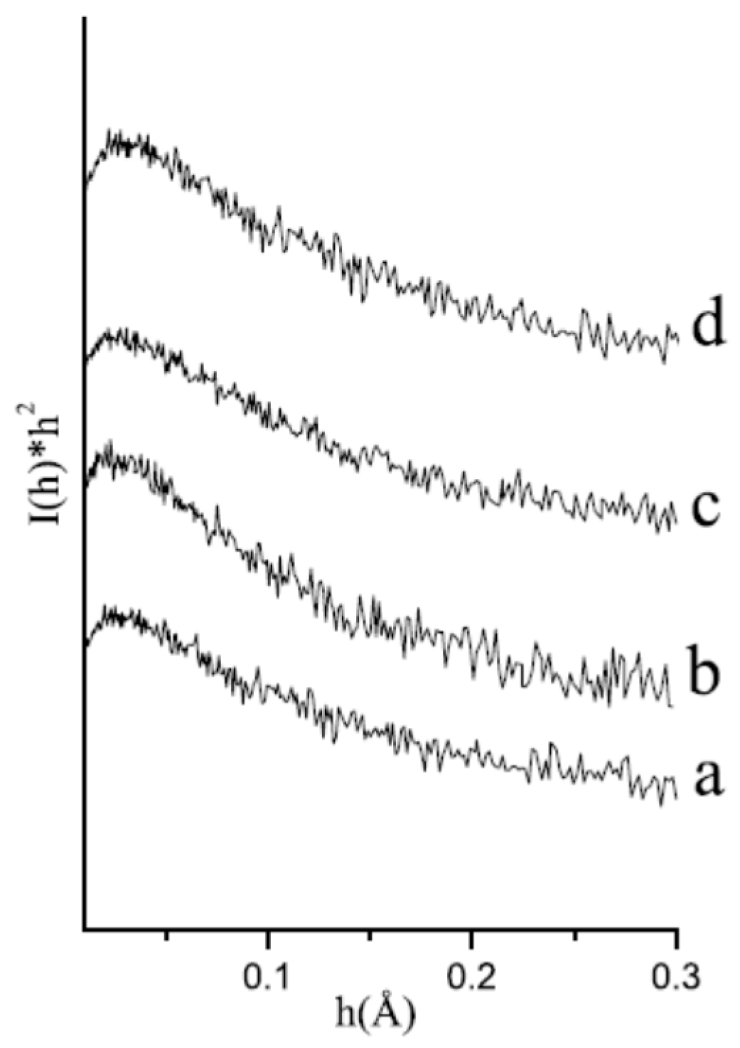 Catalysts 07 00162 g006