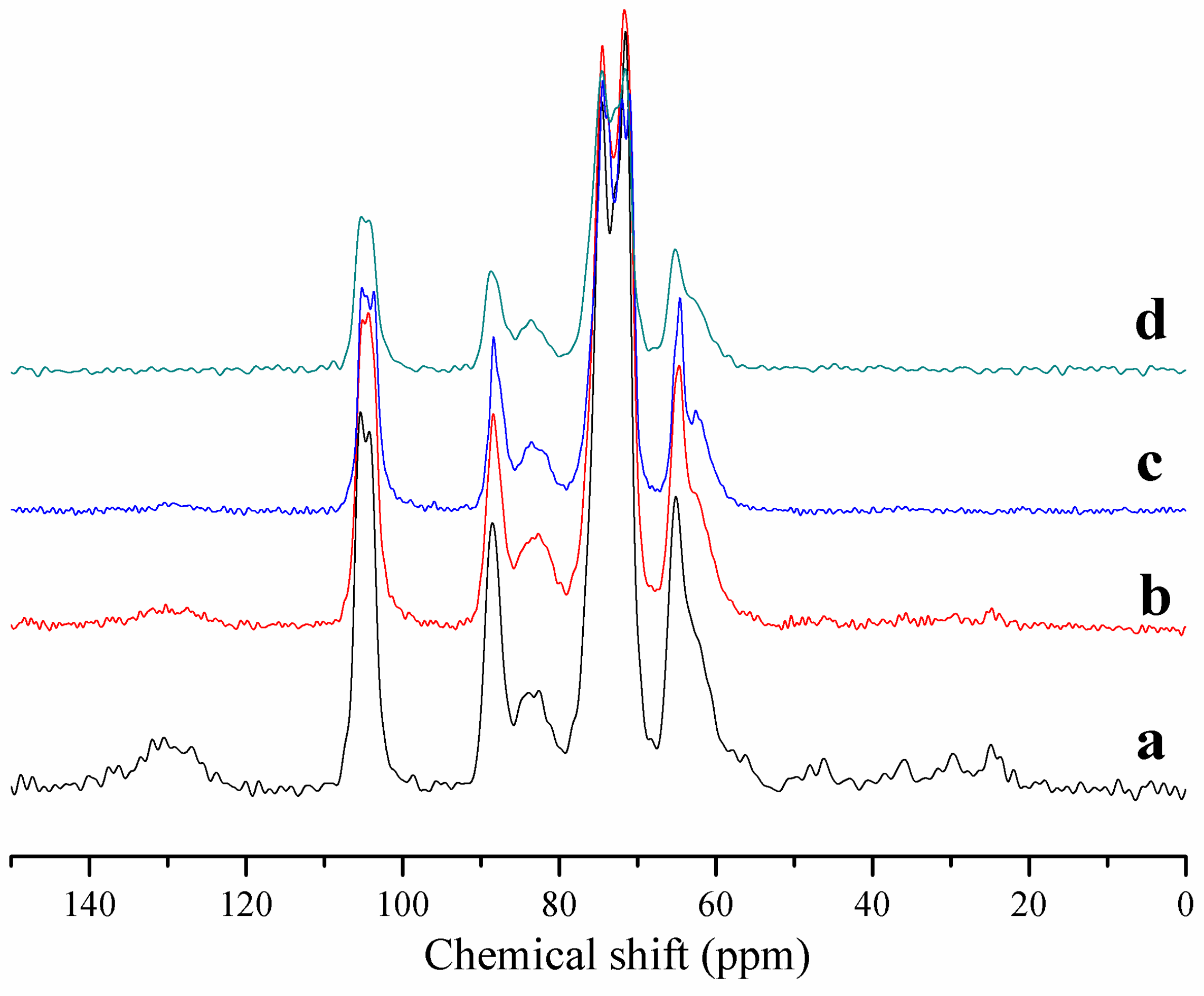 Catalysts 07 00162 g009