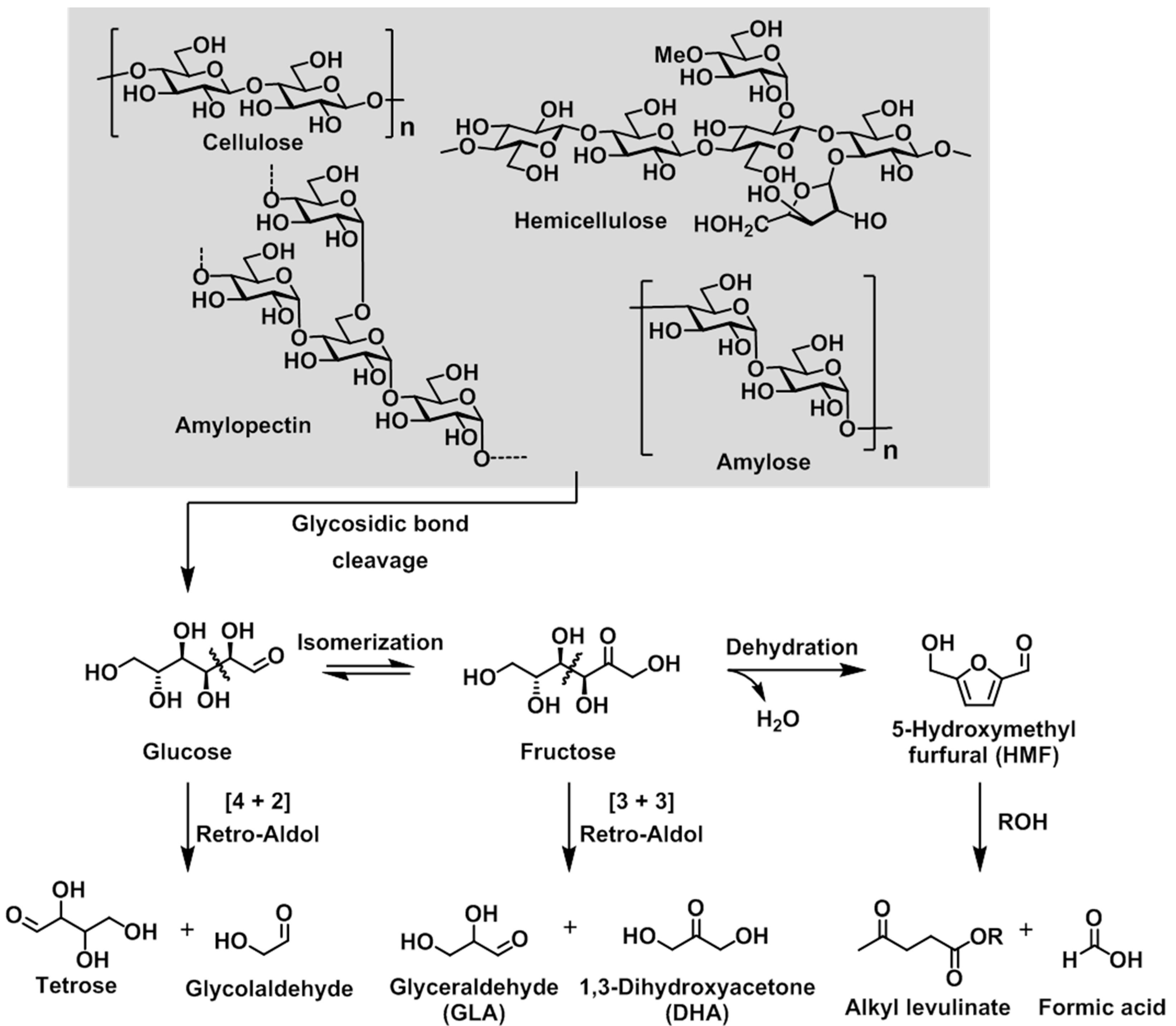 Catalysts 07 00163 sch001