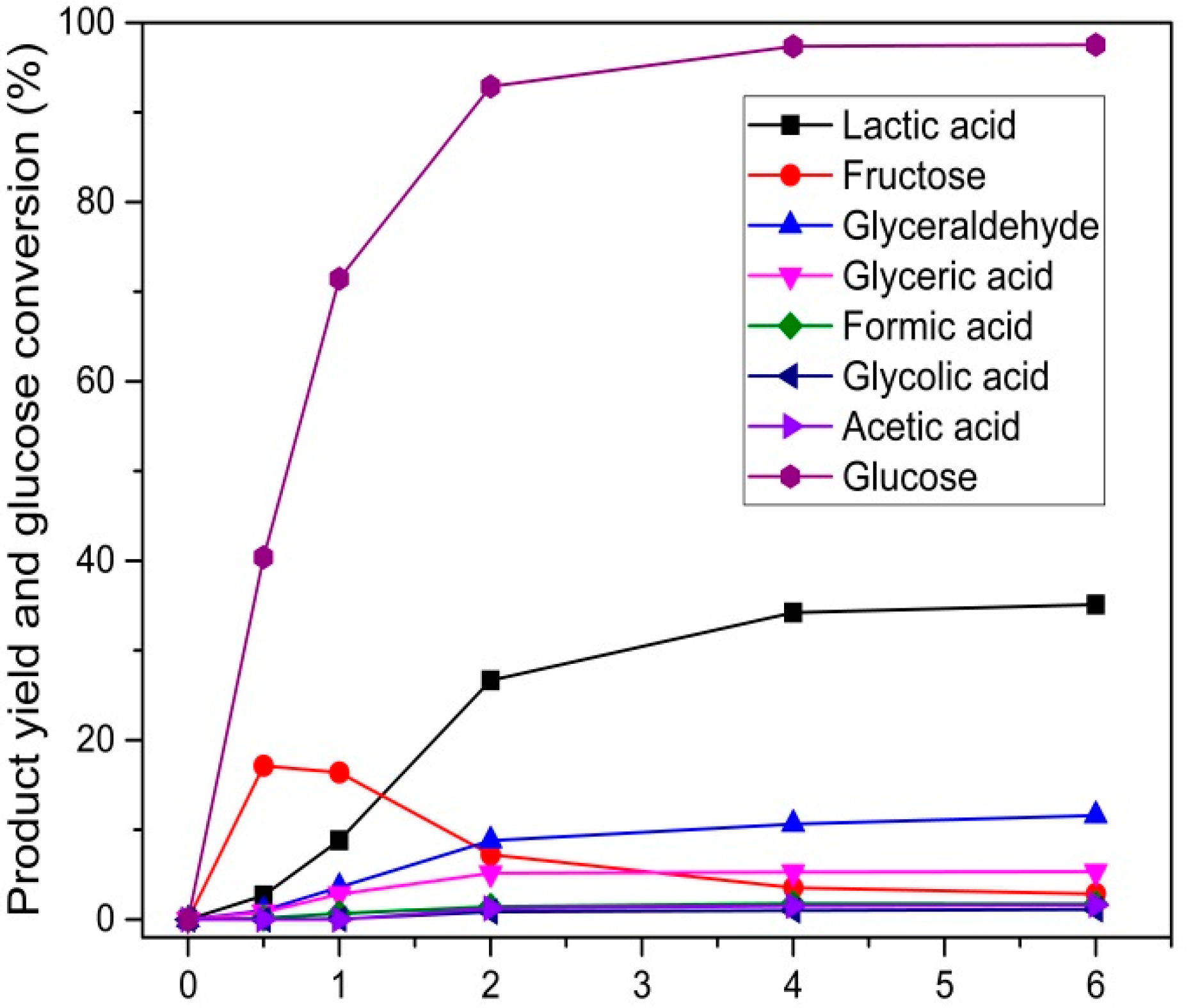 Catalysts 07 00170 g001