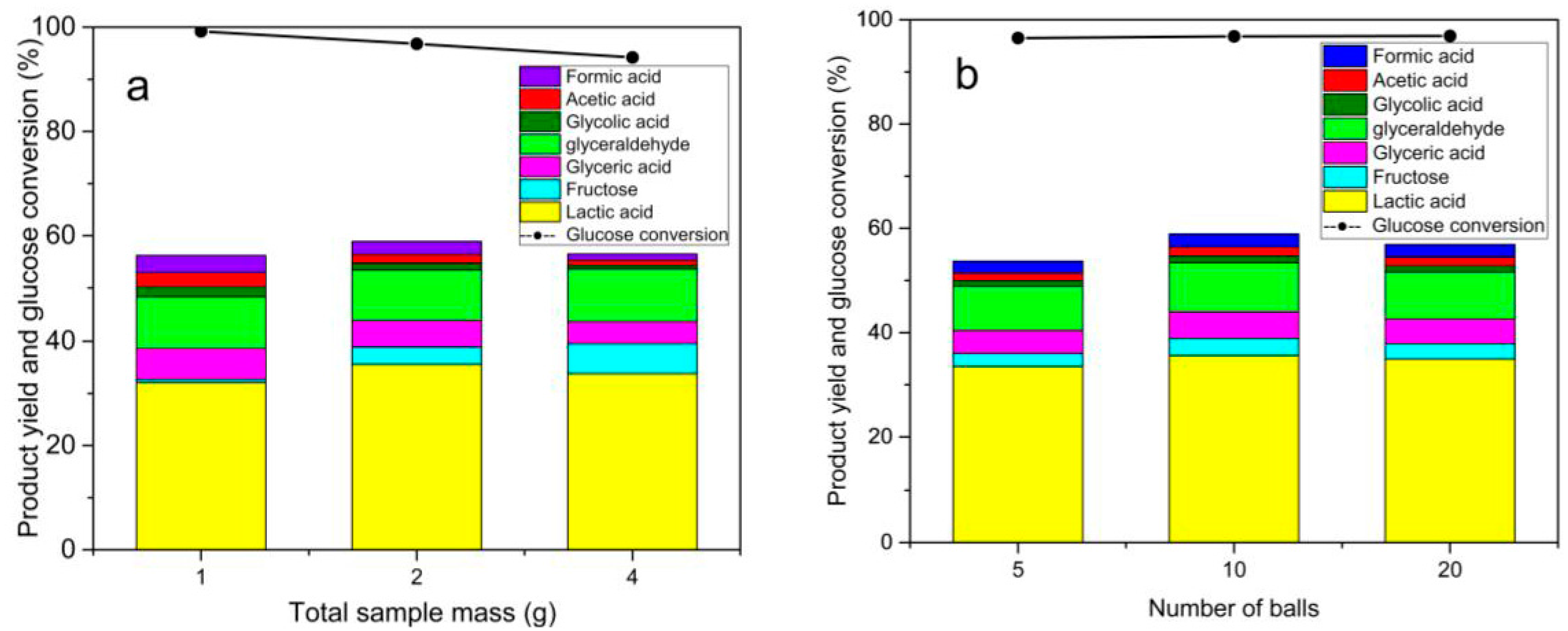 Catalysts 07 00170 g002