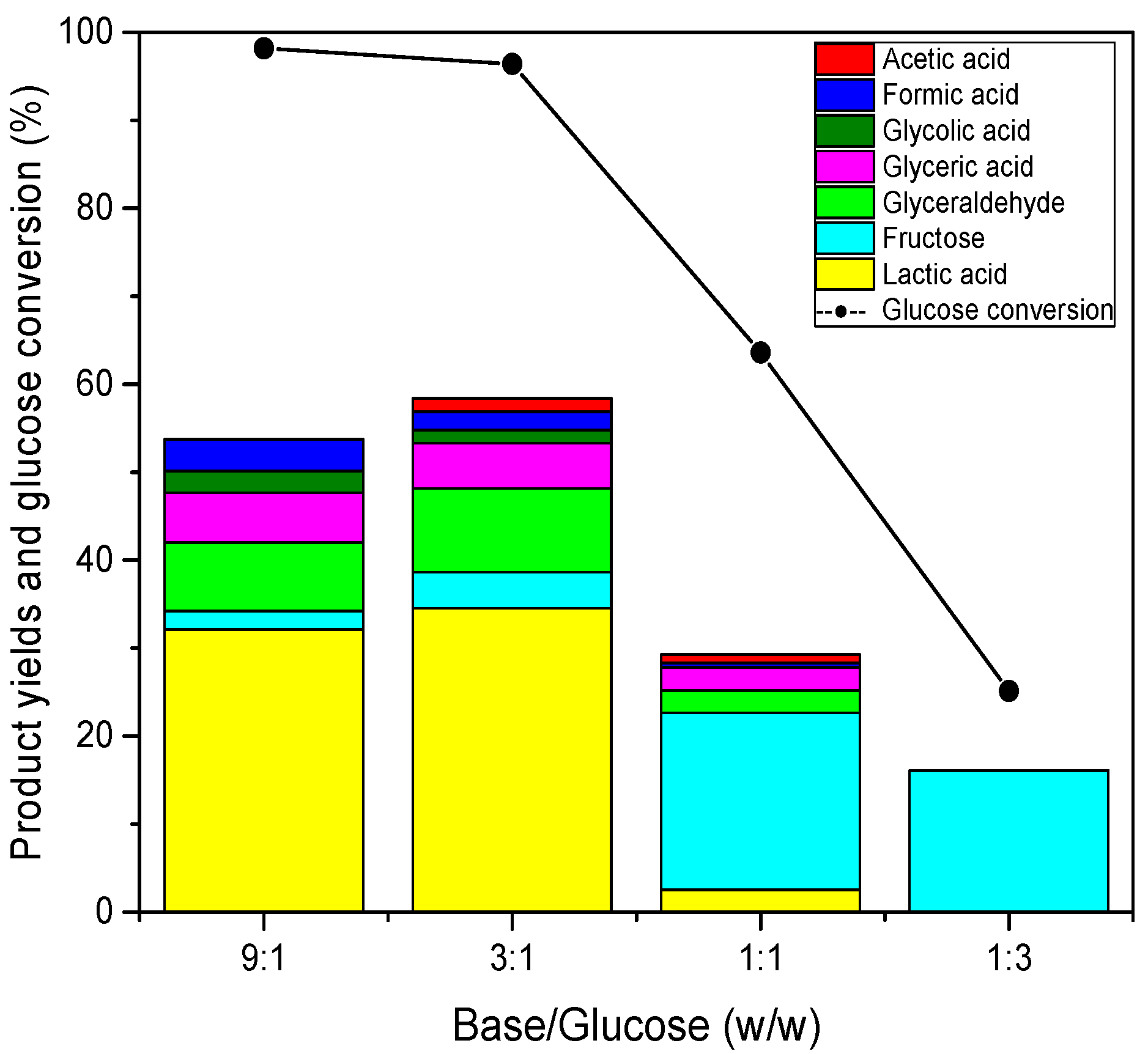Catalysts 07 00170 g003