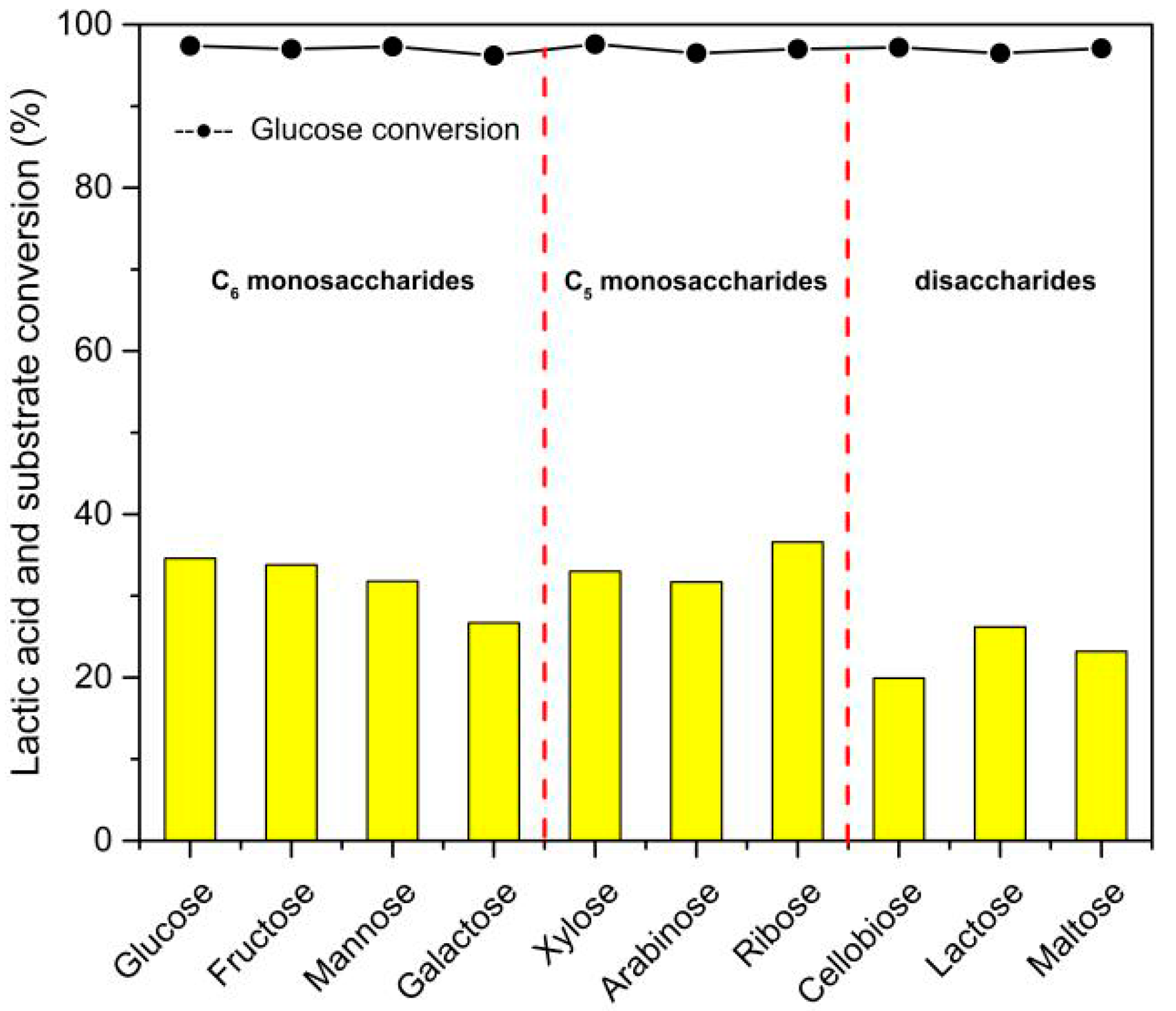 Catalysts 07 00170 g004