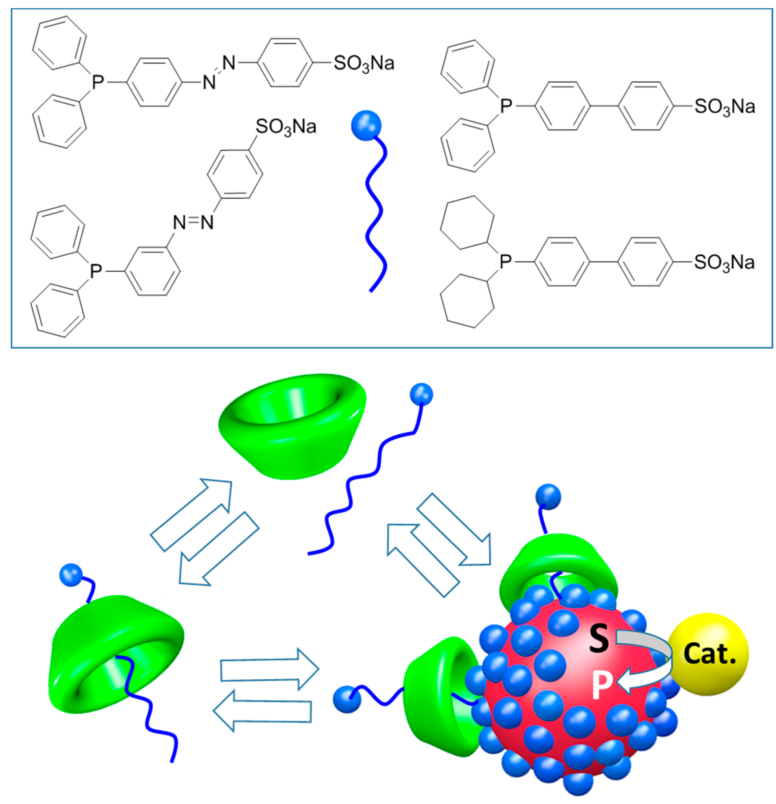 Catalysts 07 00173 g004