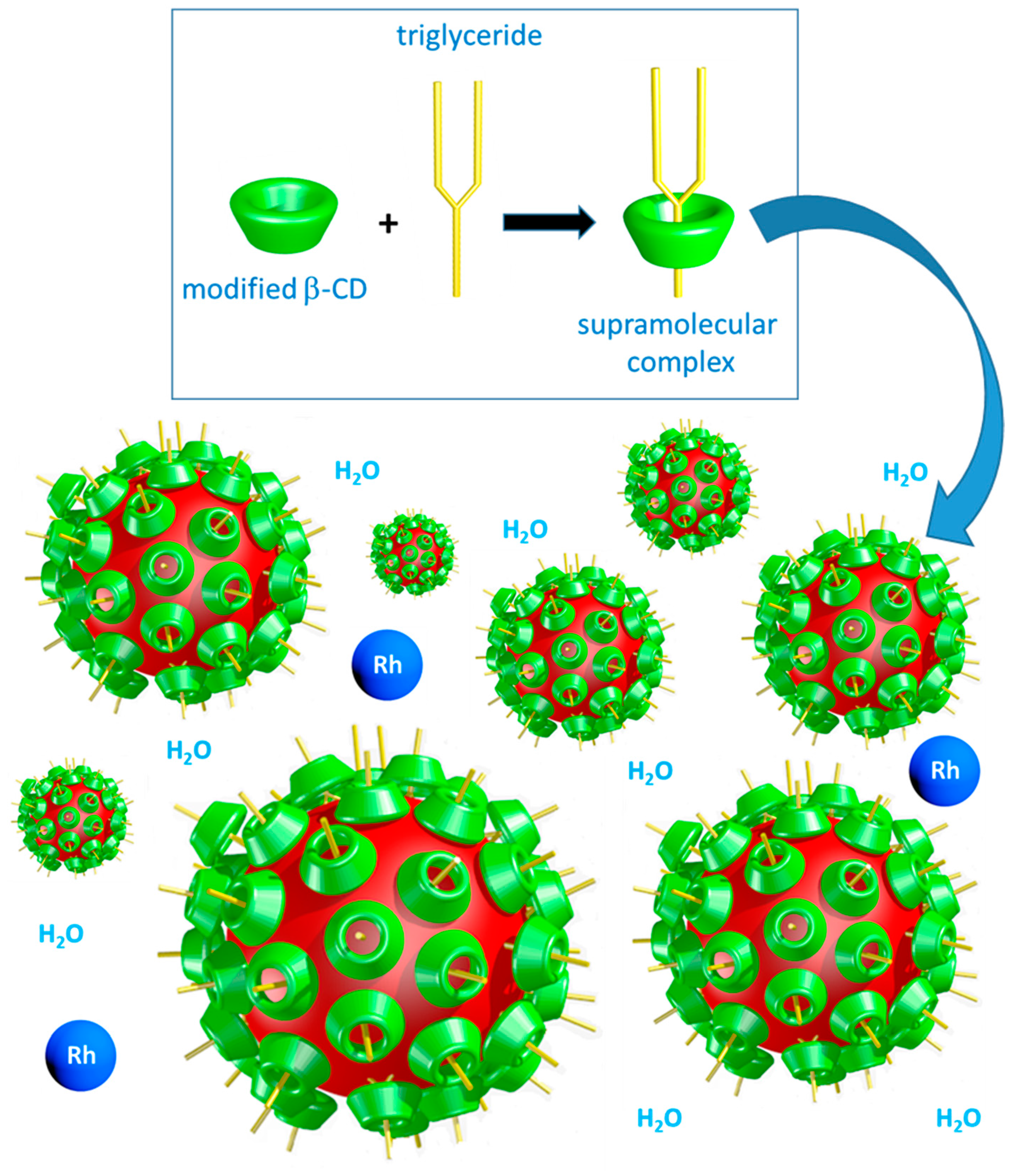 Catalysts 07 00173 g005