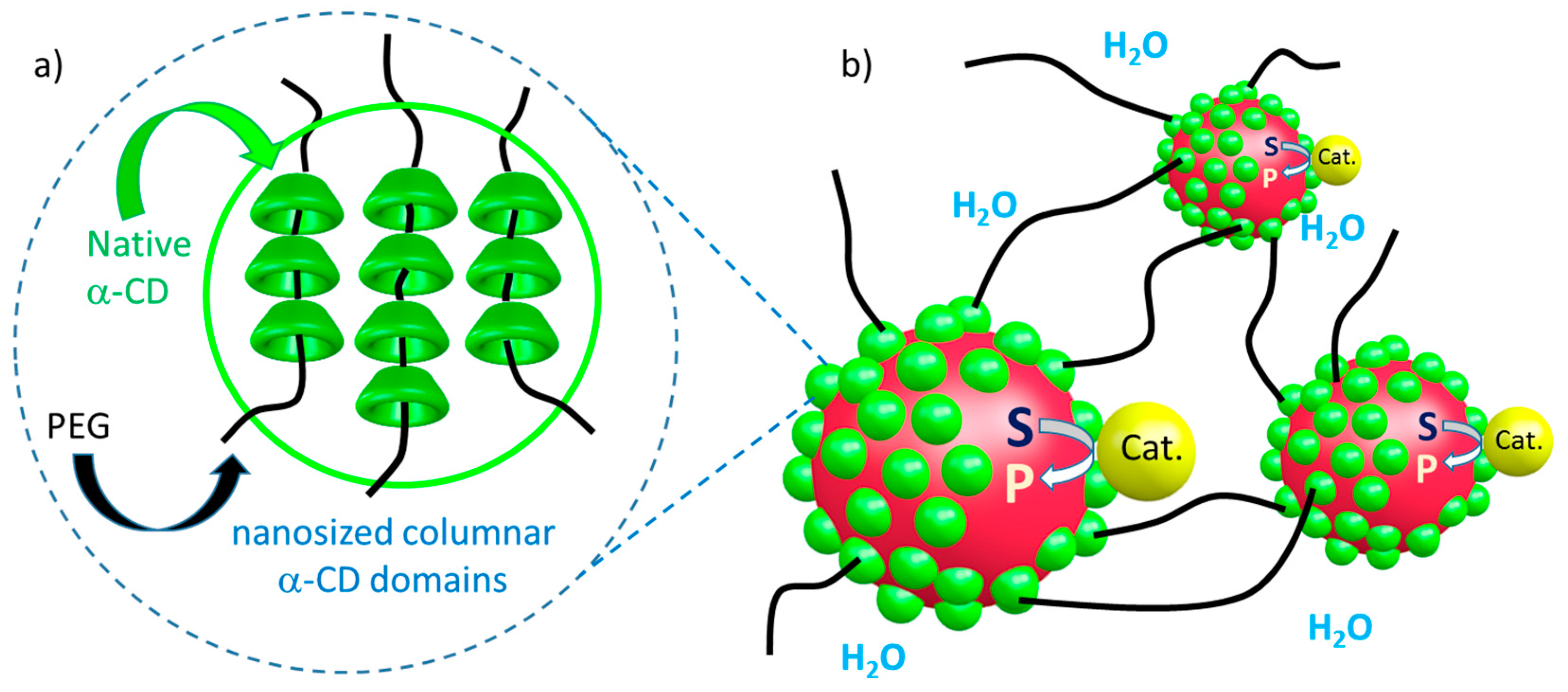 Catalysts 07 00173 g007