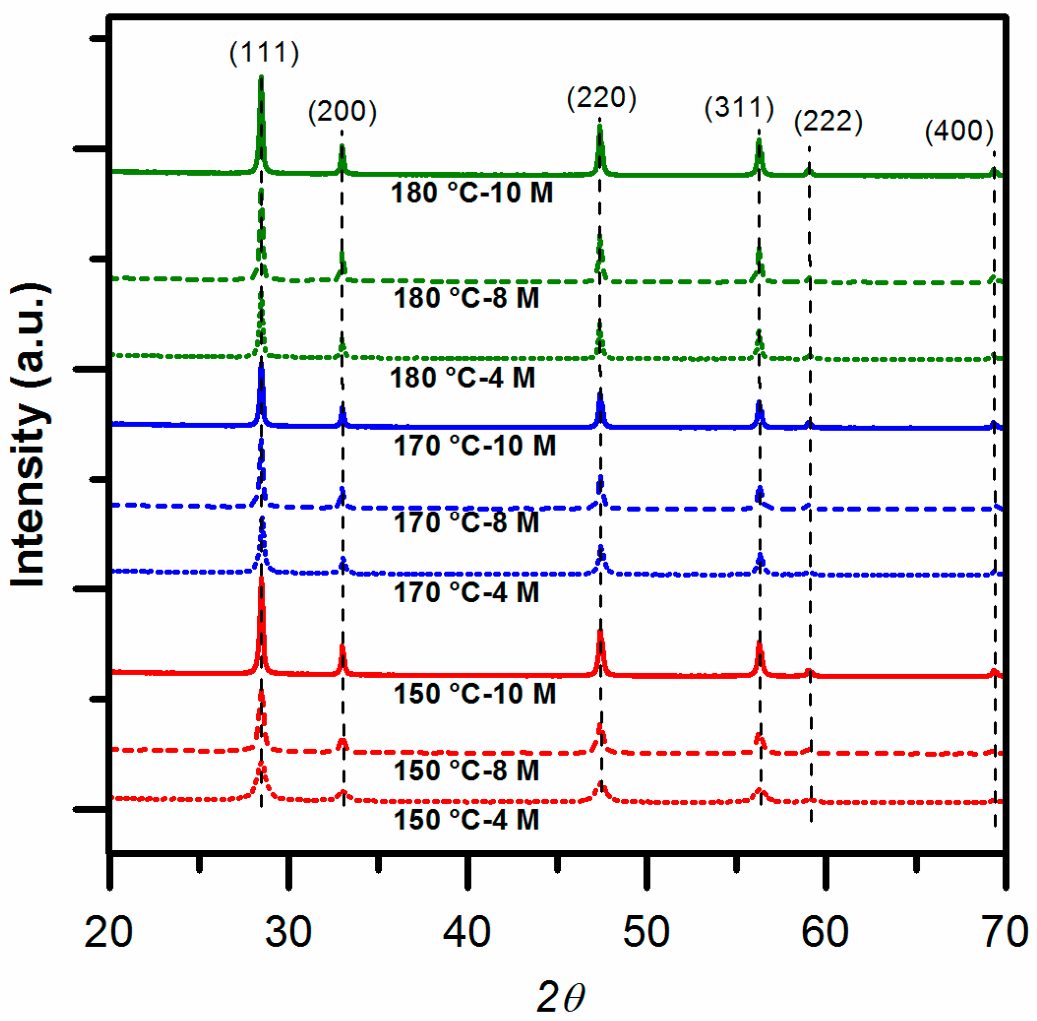 Catalysts 07 00174 g001