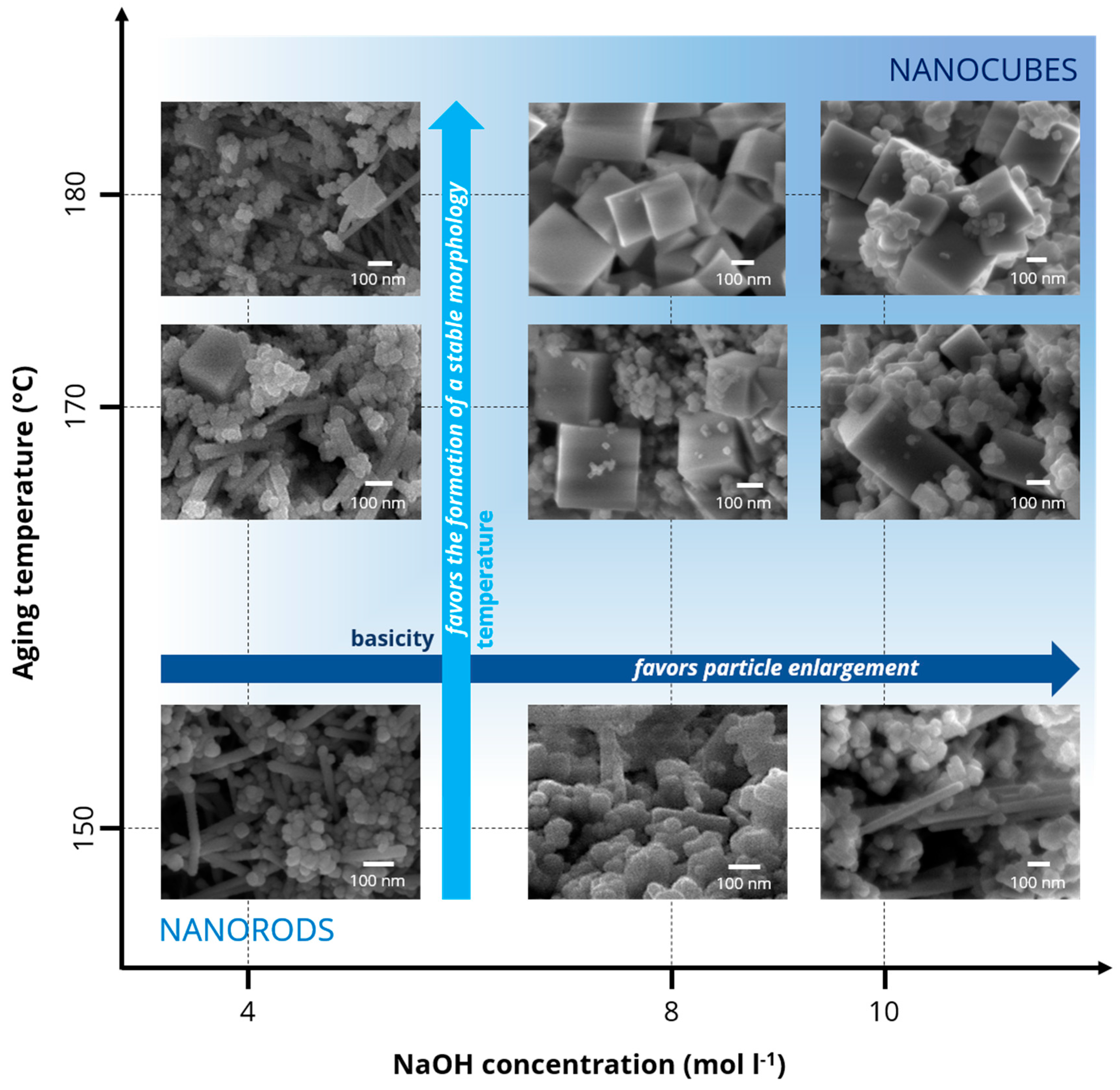 Catalysts 07 00174 g002