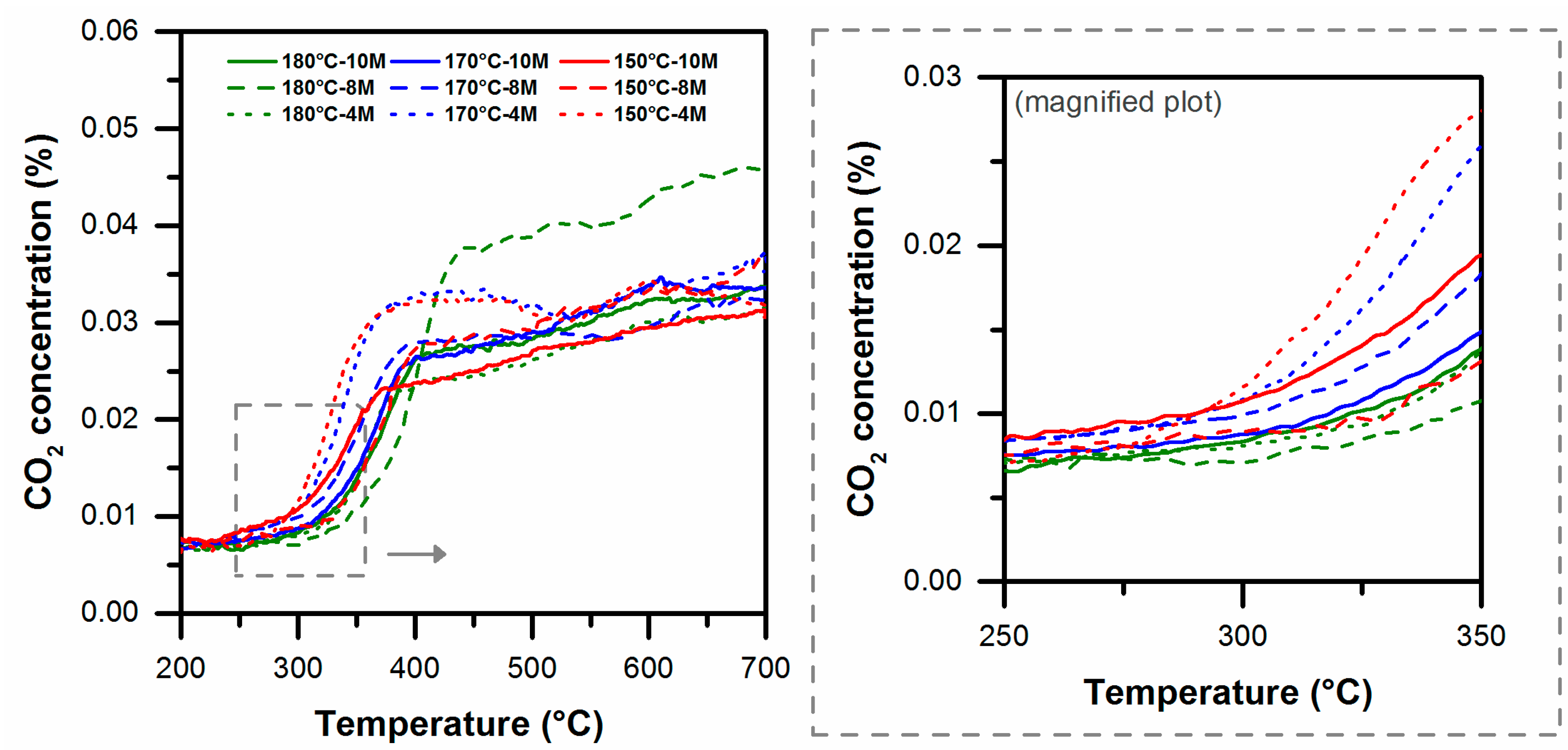 Catalysts 07 00174 g003