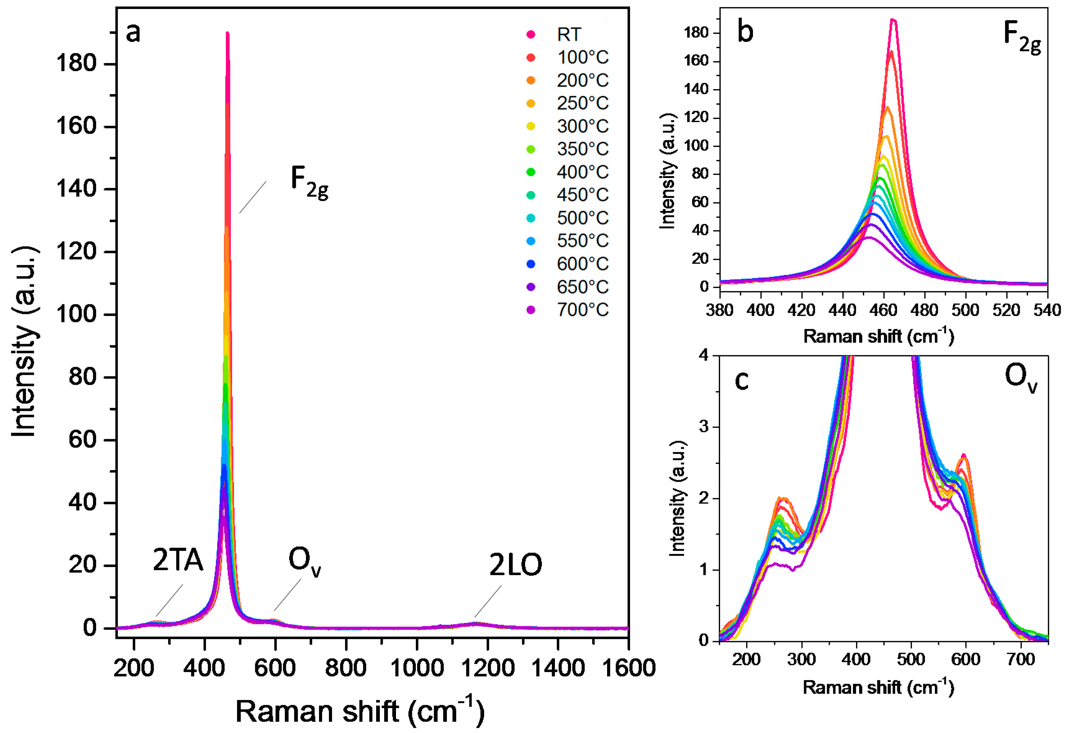 Catalysts 07 00174 g004