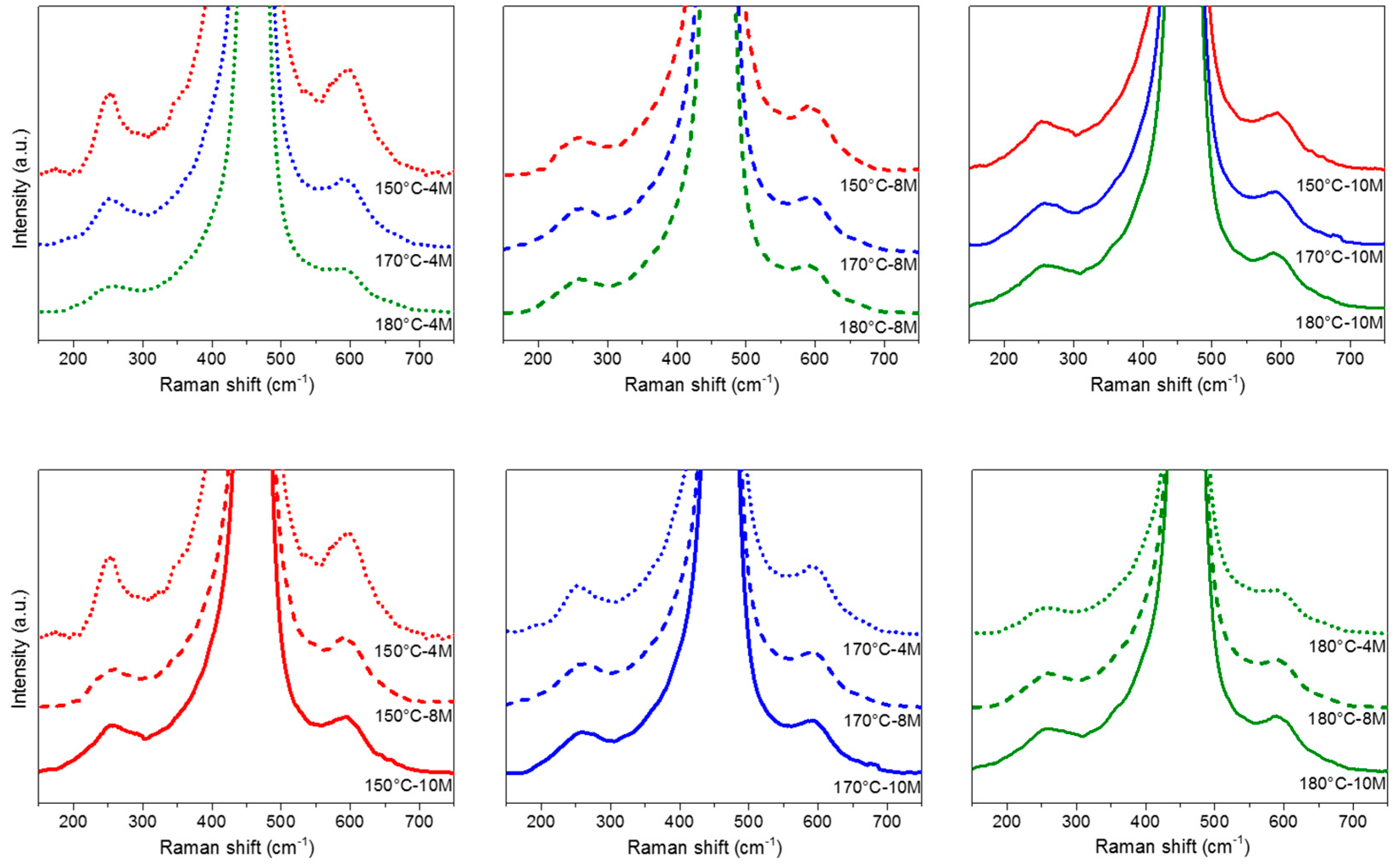 Catalysts 07 00174 g005
