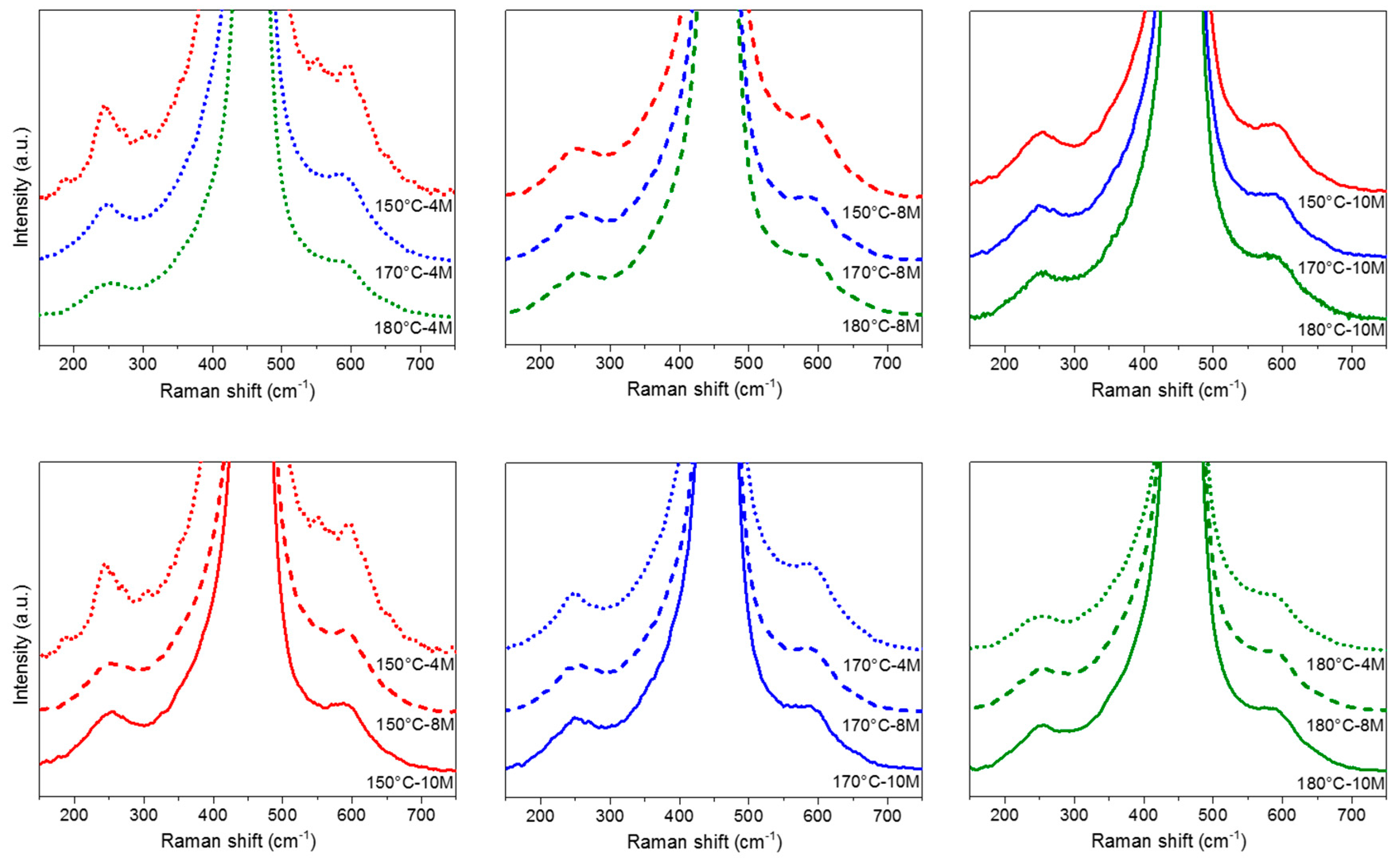 Catalysts 07 00174 g007