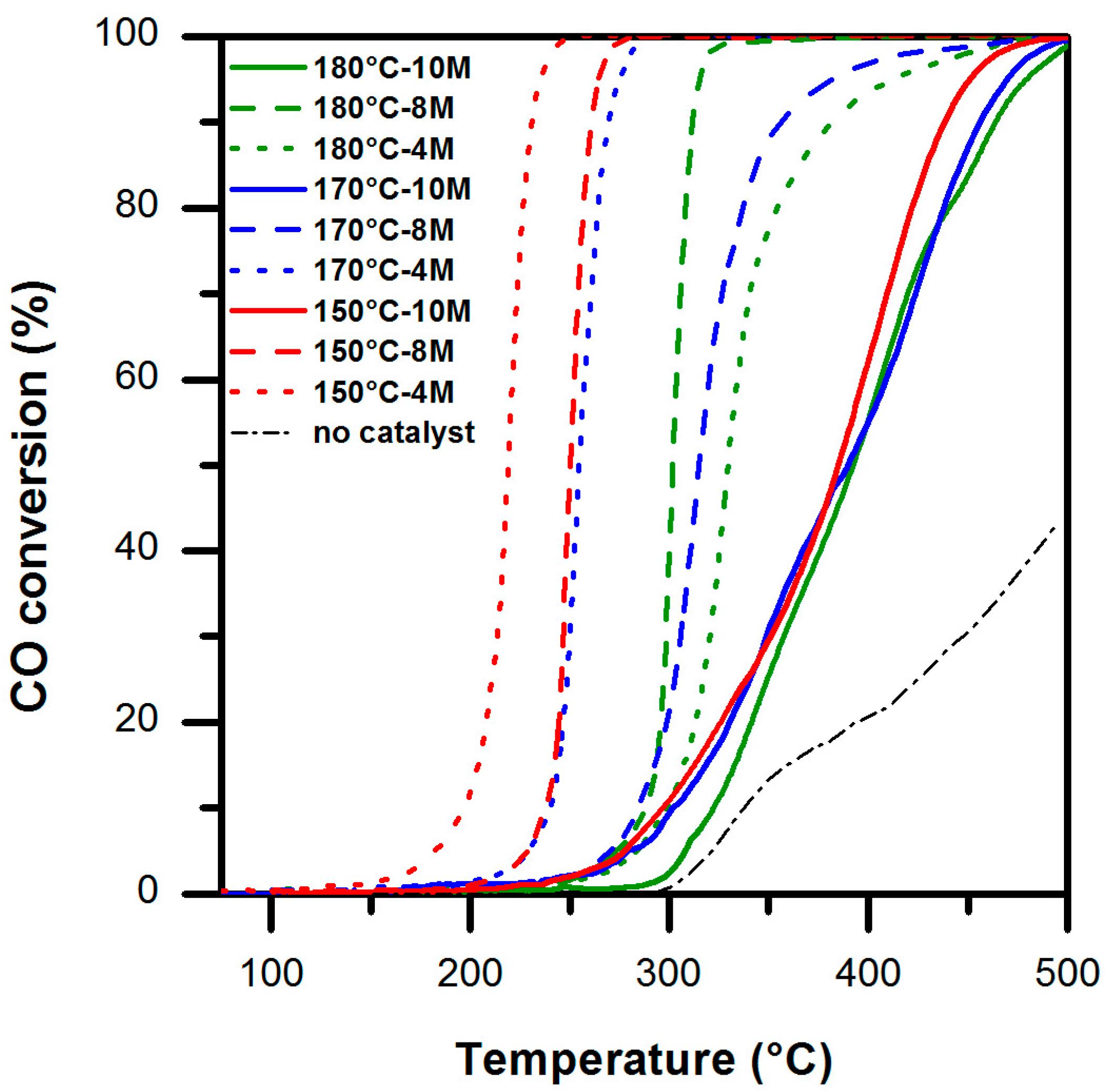 Catalysts 07 00174 g008