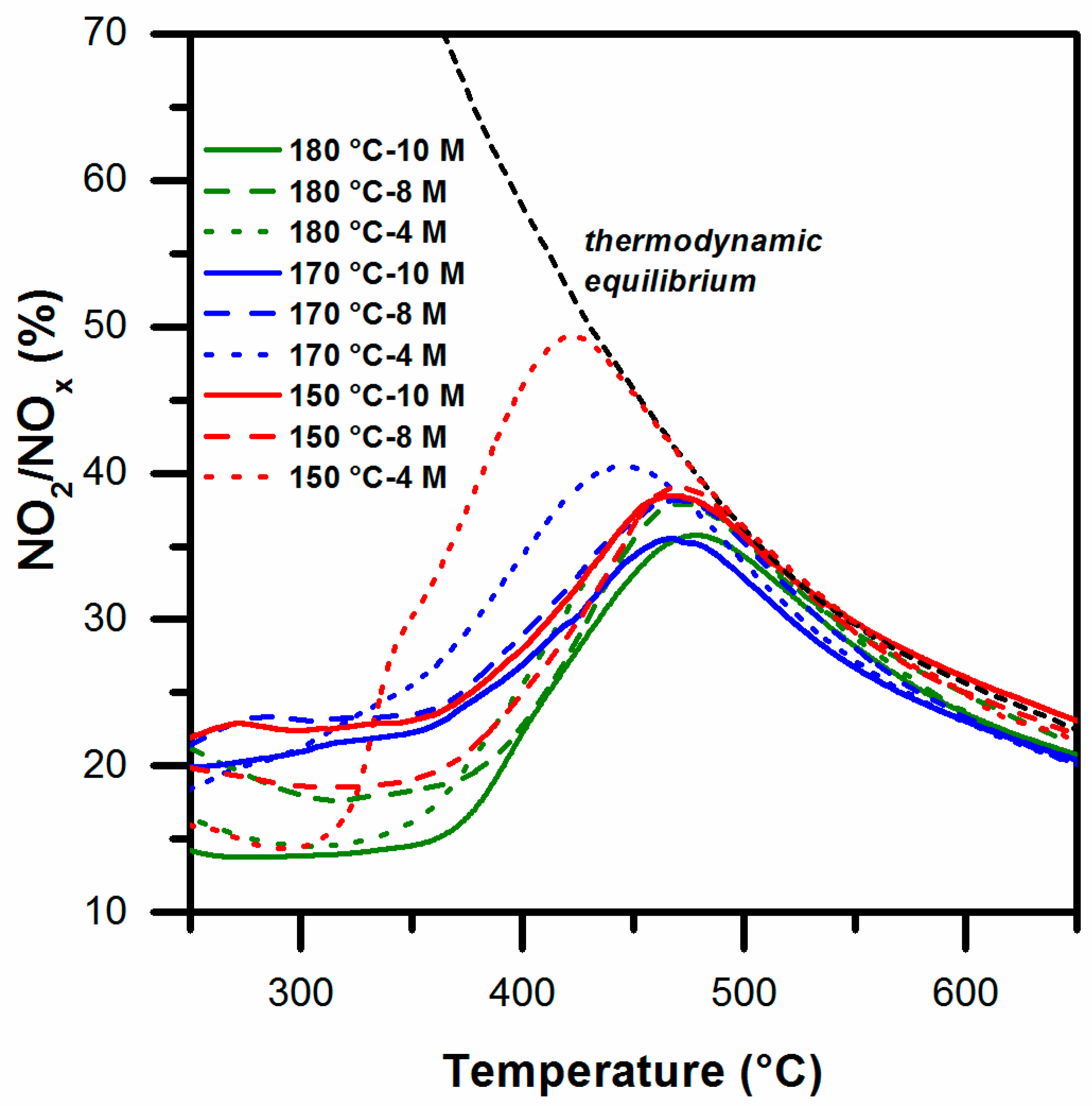 Catalysts 07 00174 g009