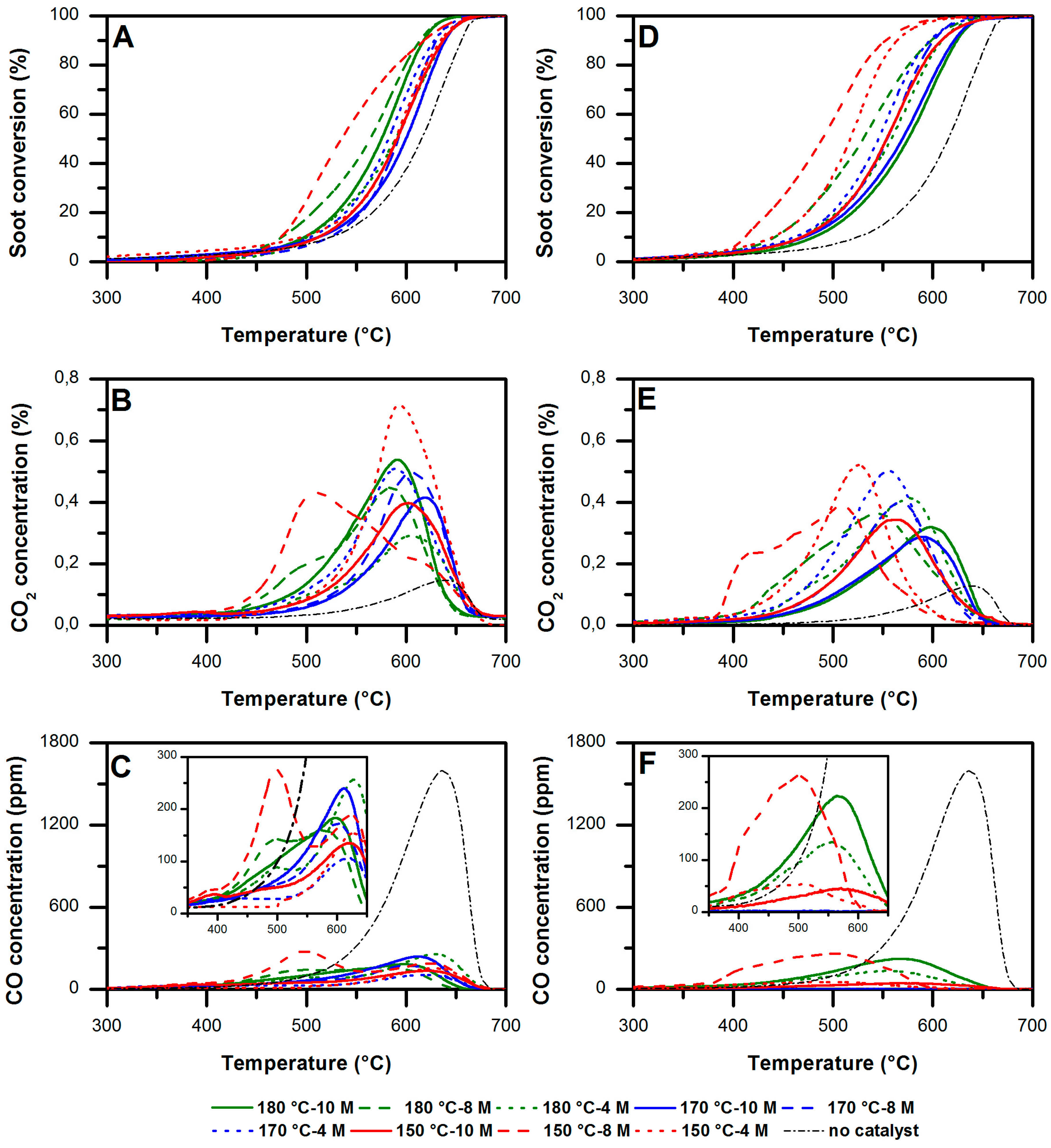 Catalysts 07 00174 g010