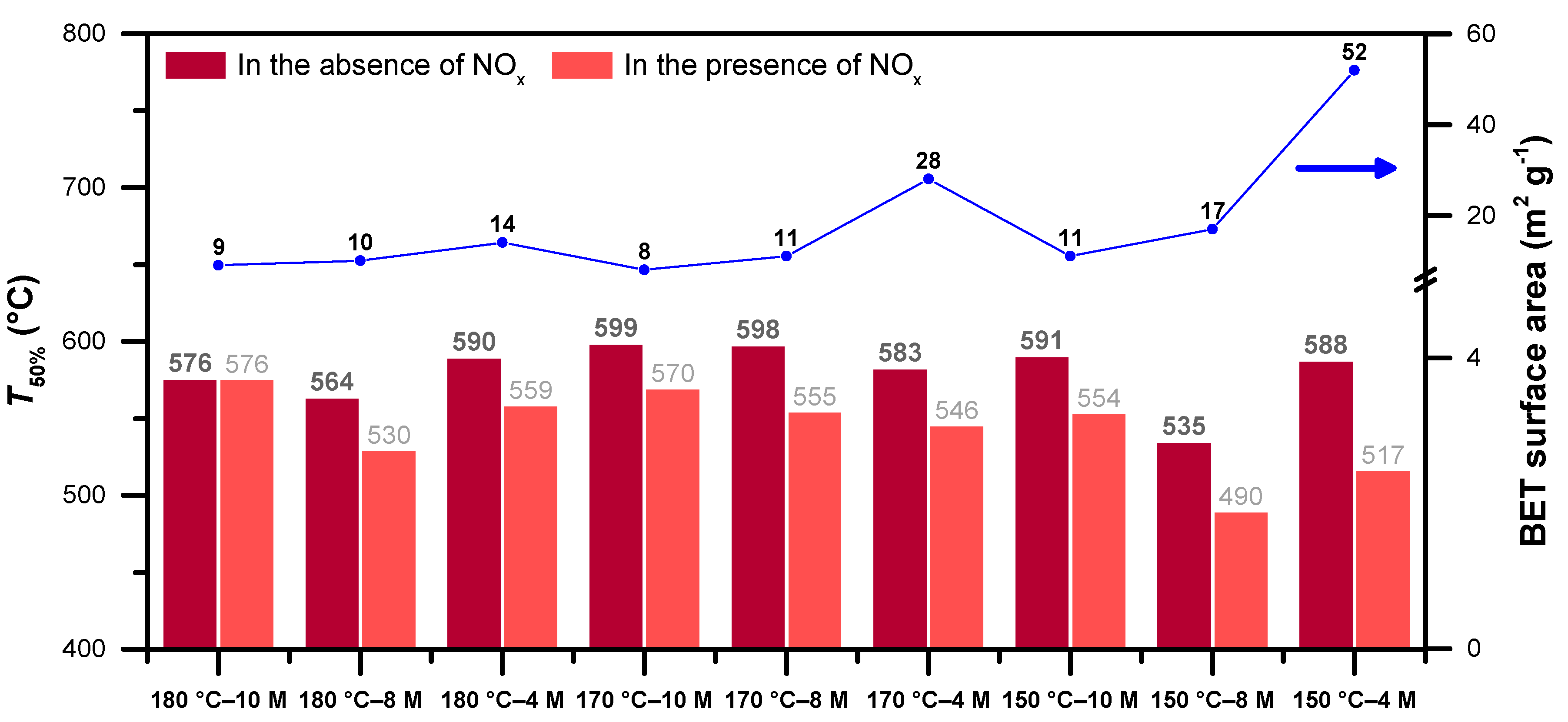 Catalysts 07 00174 g011