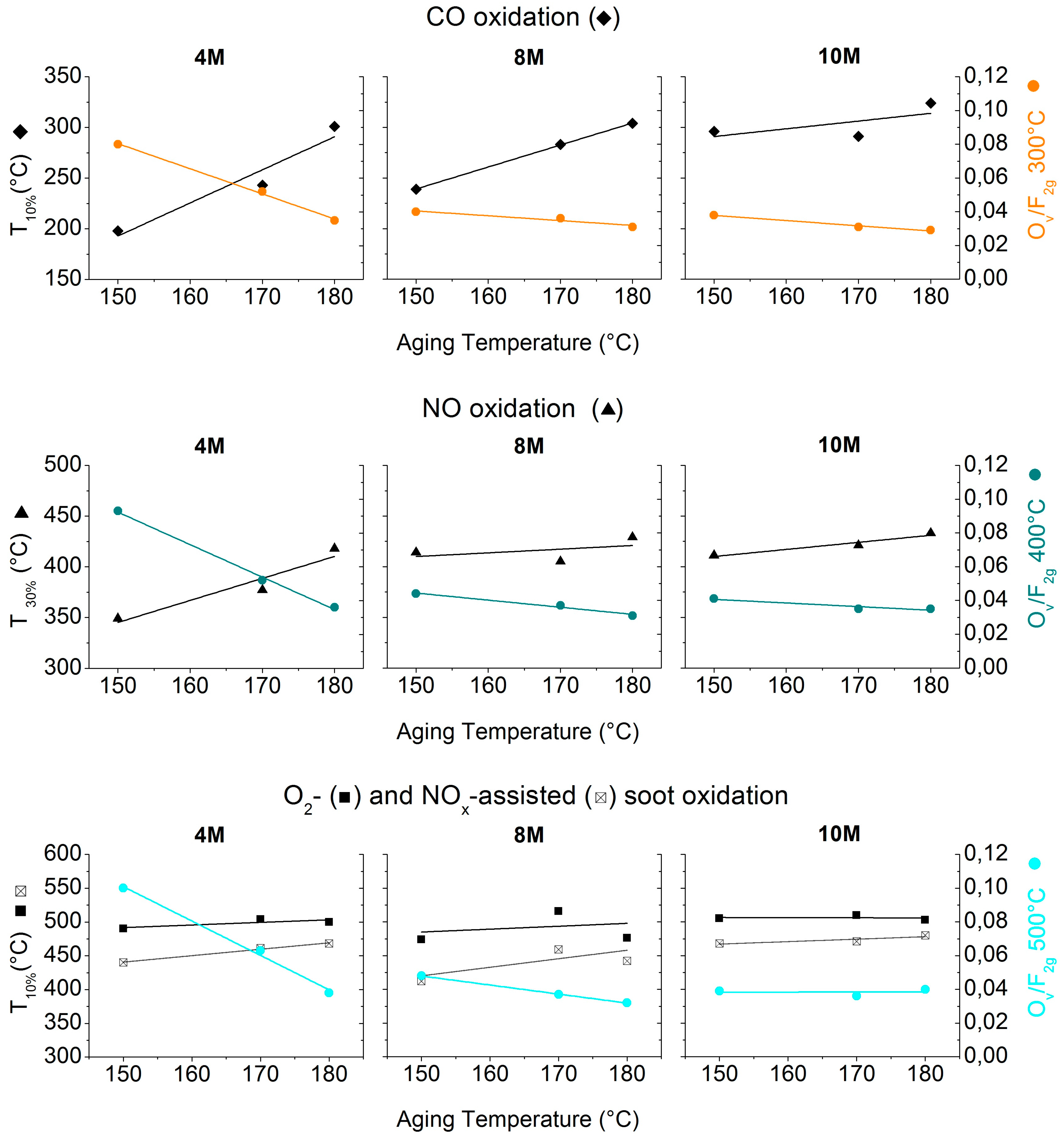 Catalysts 07 00174 g012