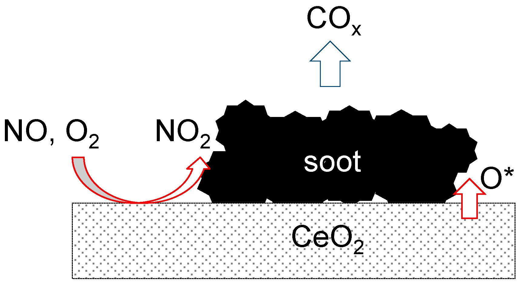 Catalysts 07 00174 sch001