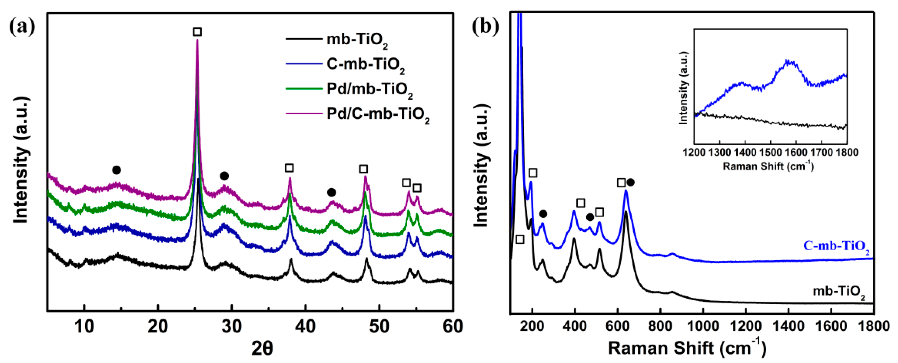 Catalysts 07 00175 g001
