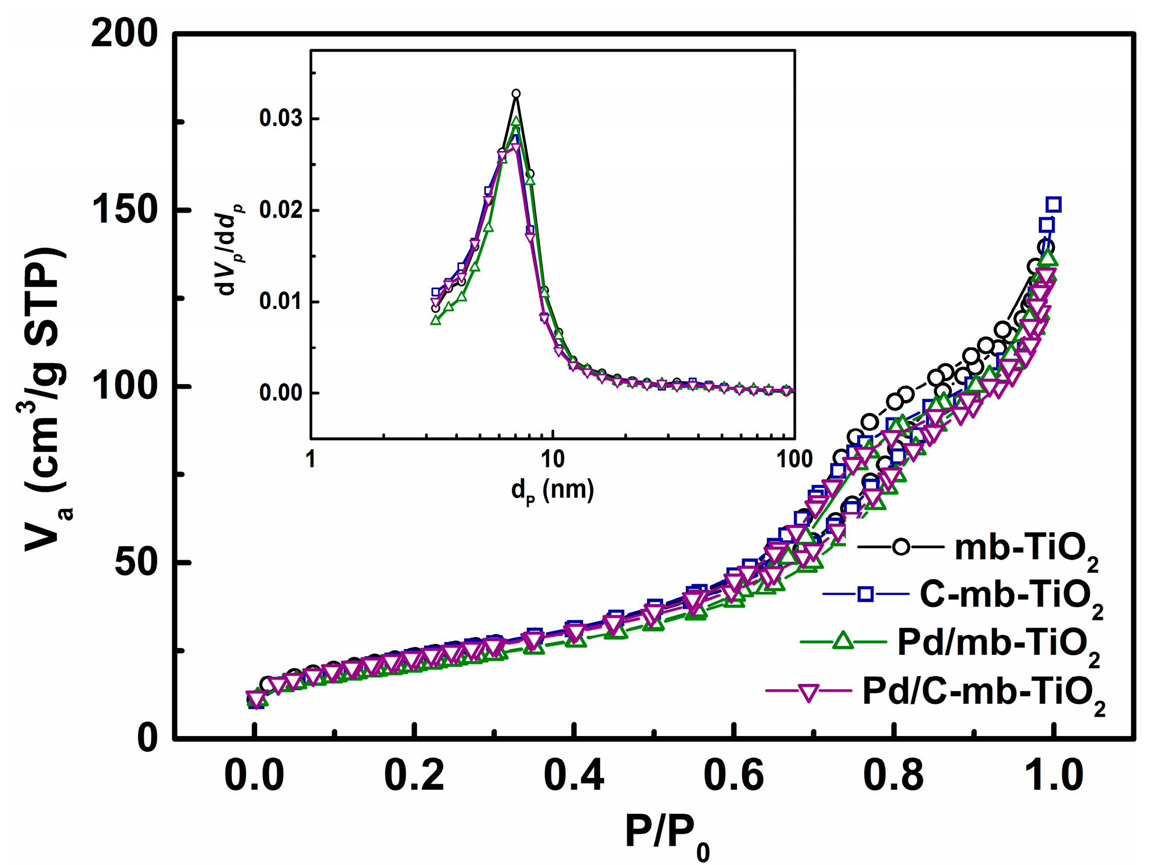 Catalysts 07 00175 g002