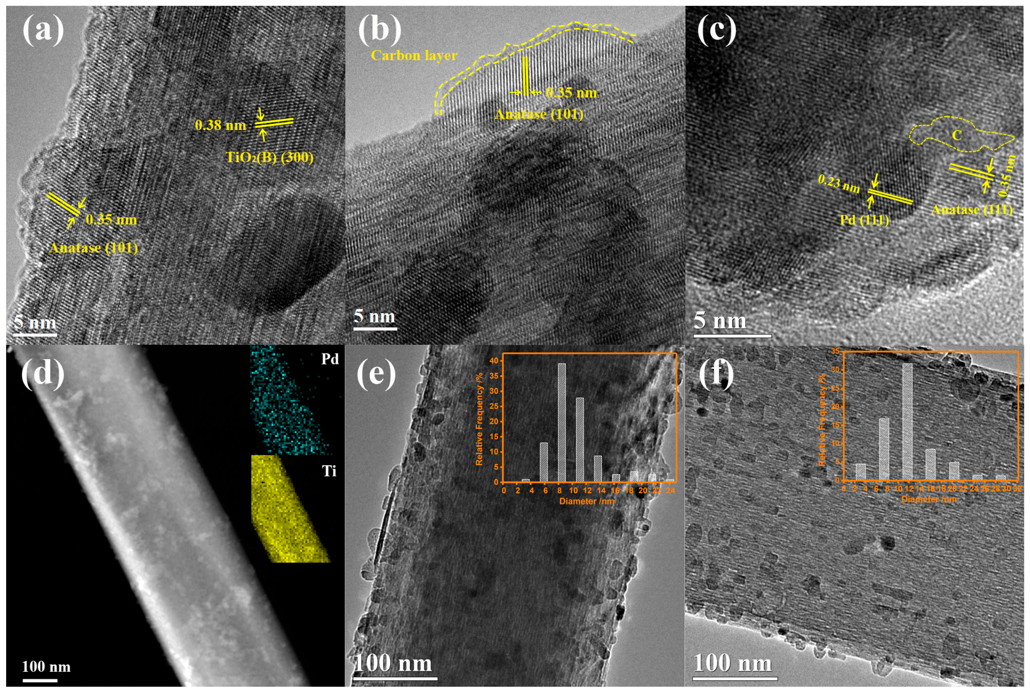Catalysts 07 00175 g003
