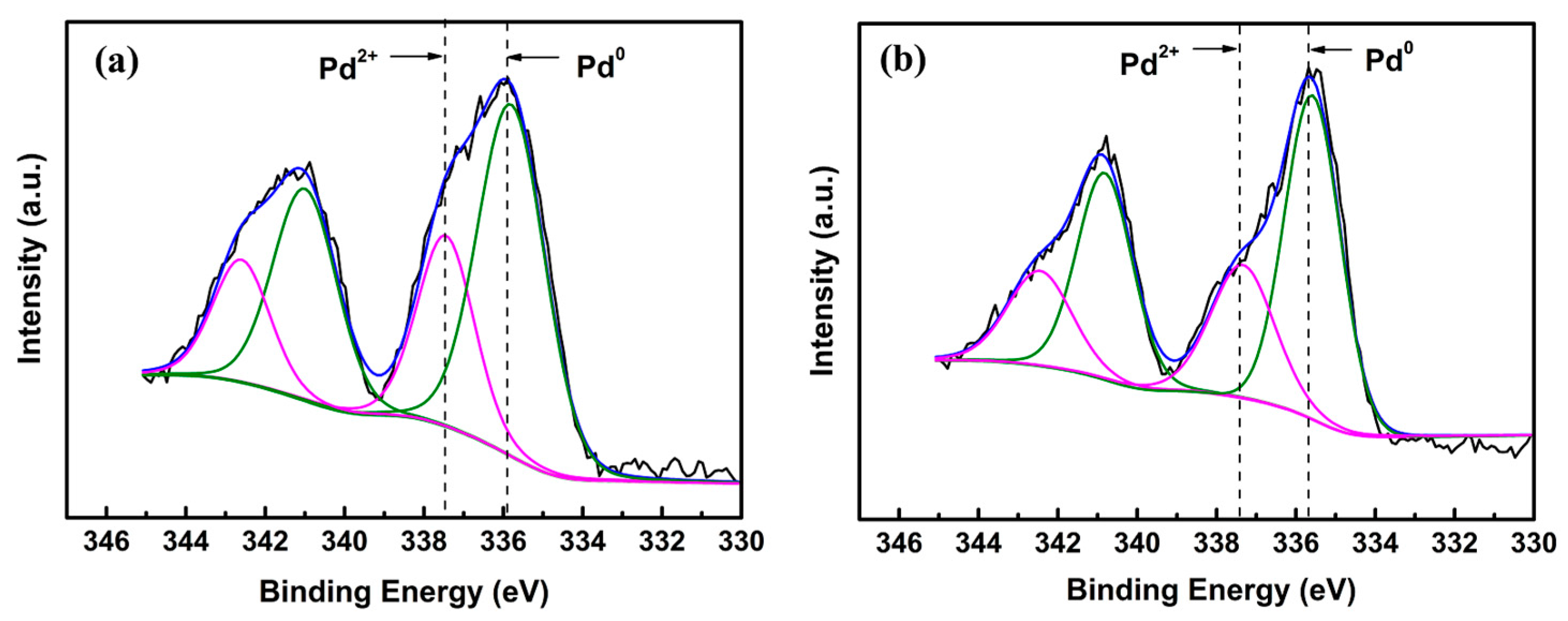 Catalysts 07 00175 g004