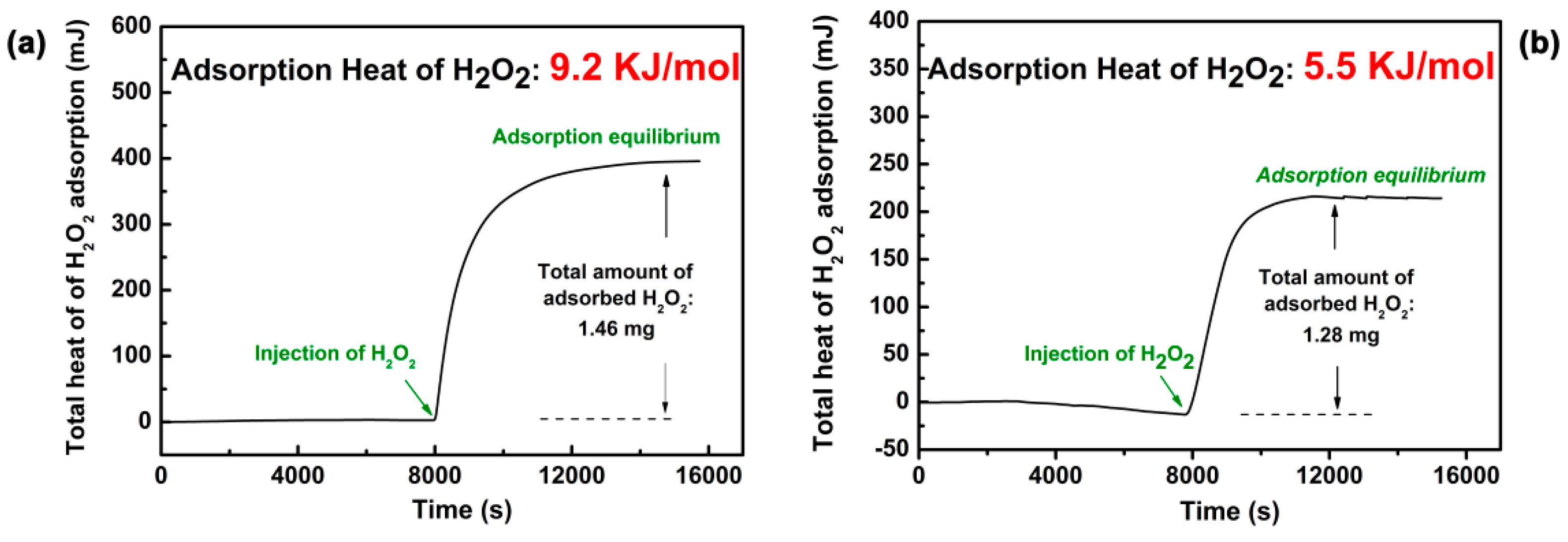 Catalysts 07 00175 g005