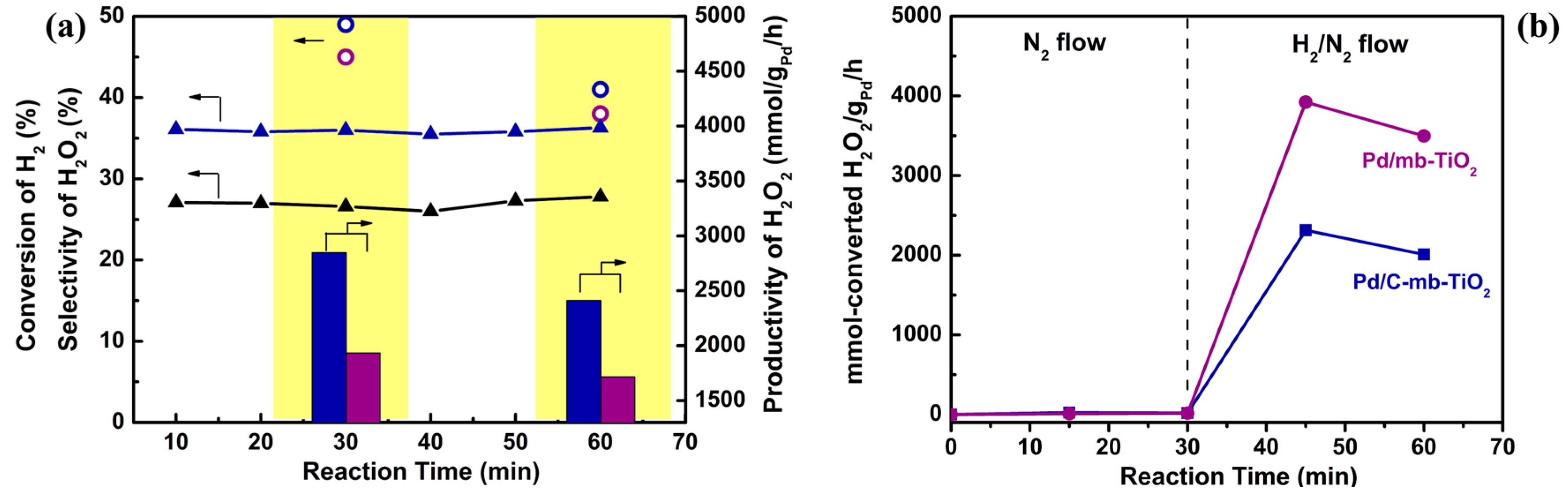 Catalysts 07 00175 g006