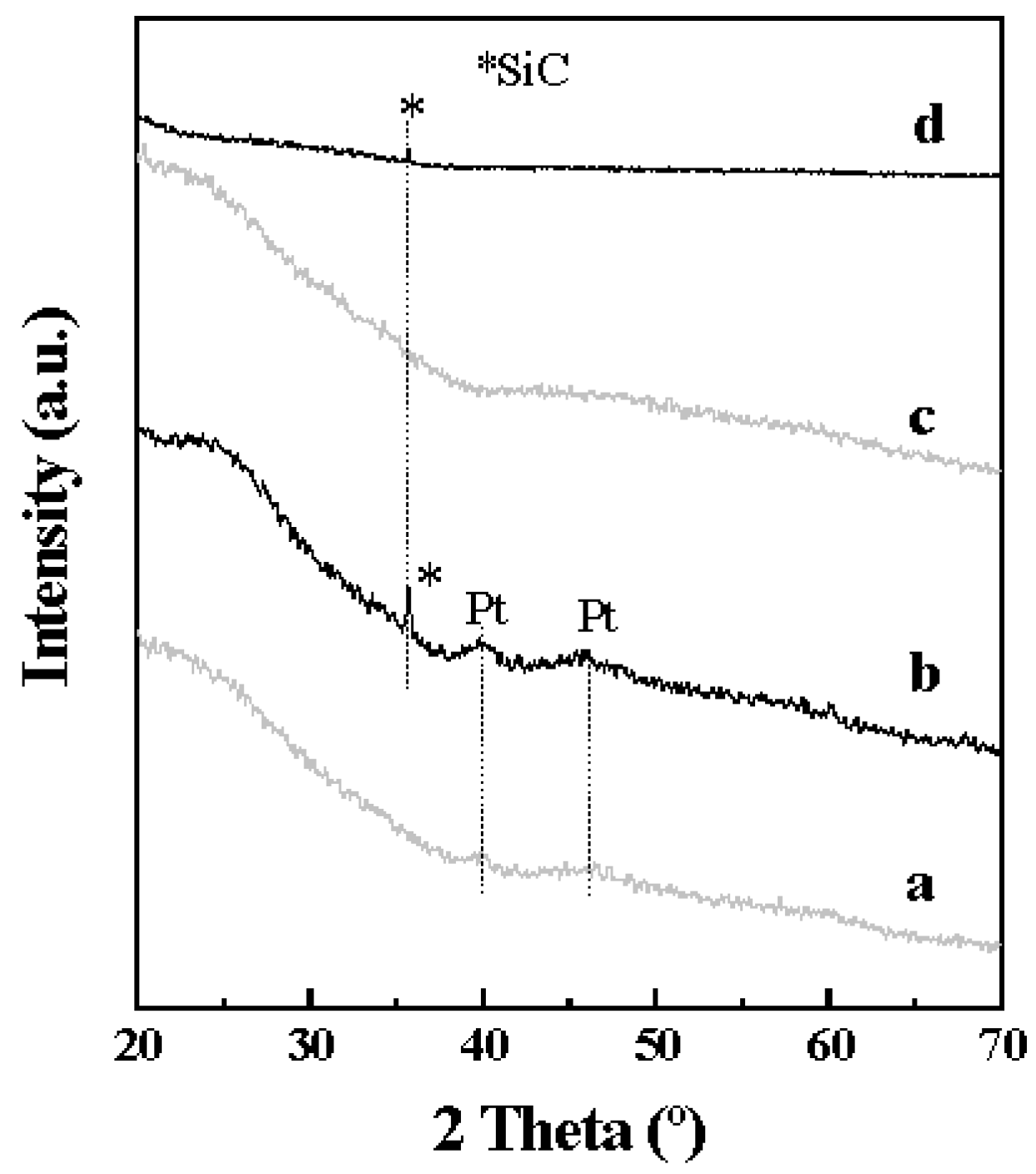 Catalysts 07 00176 g001