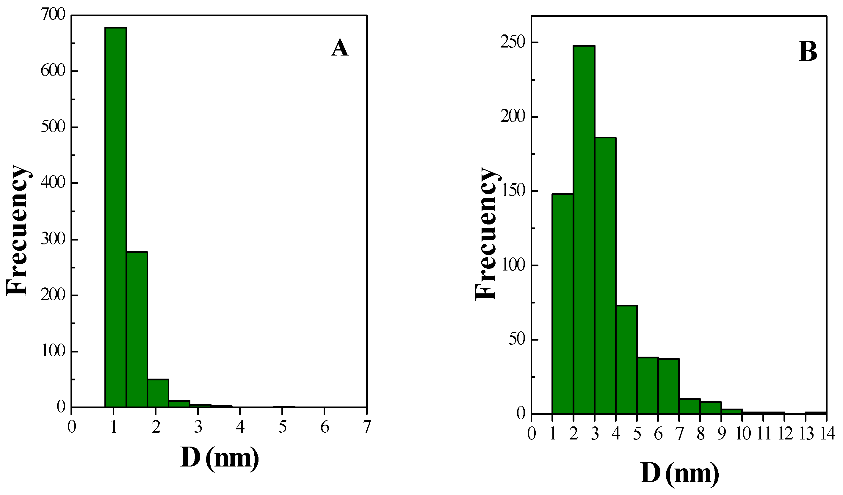 Catalysts 07 00176 g003